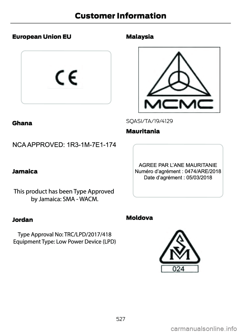 FORD ESCAPE 2022  Owners Manual European Union EU
E310043E310043
Ghana
E340522E340522
Jamaica
E340523E340523
Jordan
E340657E340657
Malaysia
E339836
SQASI/TA/ 19/4129
Mauritania
305E340524
Moldova
E337971E337971
527
Customer Informat