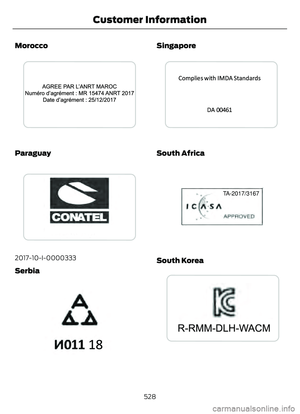FORD ESCAPE 2022 Owners Manual Morocco
3055E340525
Paraguay
3398E339812
2017-10-I-0000333
Serbia
3000E340200
Singapore
3399 0E339940
South Africa
E340658E340658
TA-2017/3167
South Korea
E273475E273475
528
Customer Information FORD ESCAPE 2022 Owners Manual Morocco
3055E340525
Paraguay
3398E339812
2017-10-I-0000333
Serbia
3000E340200
Singapore
3399 0E339940
South Africa
E340658E340658
TA-2017/3167
South Korea
E273475E273475
528
Customer Information