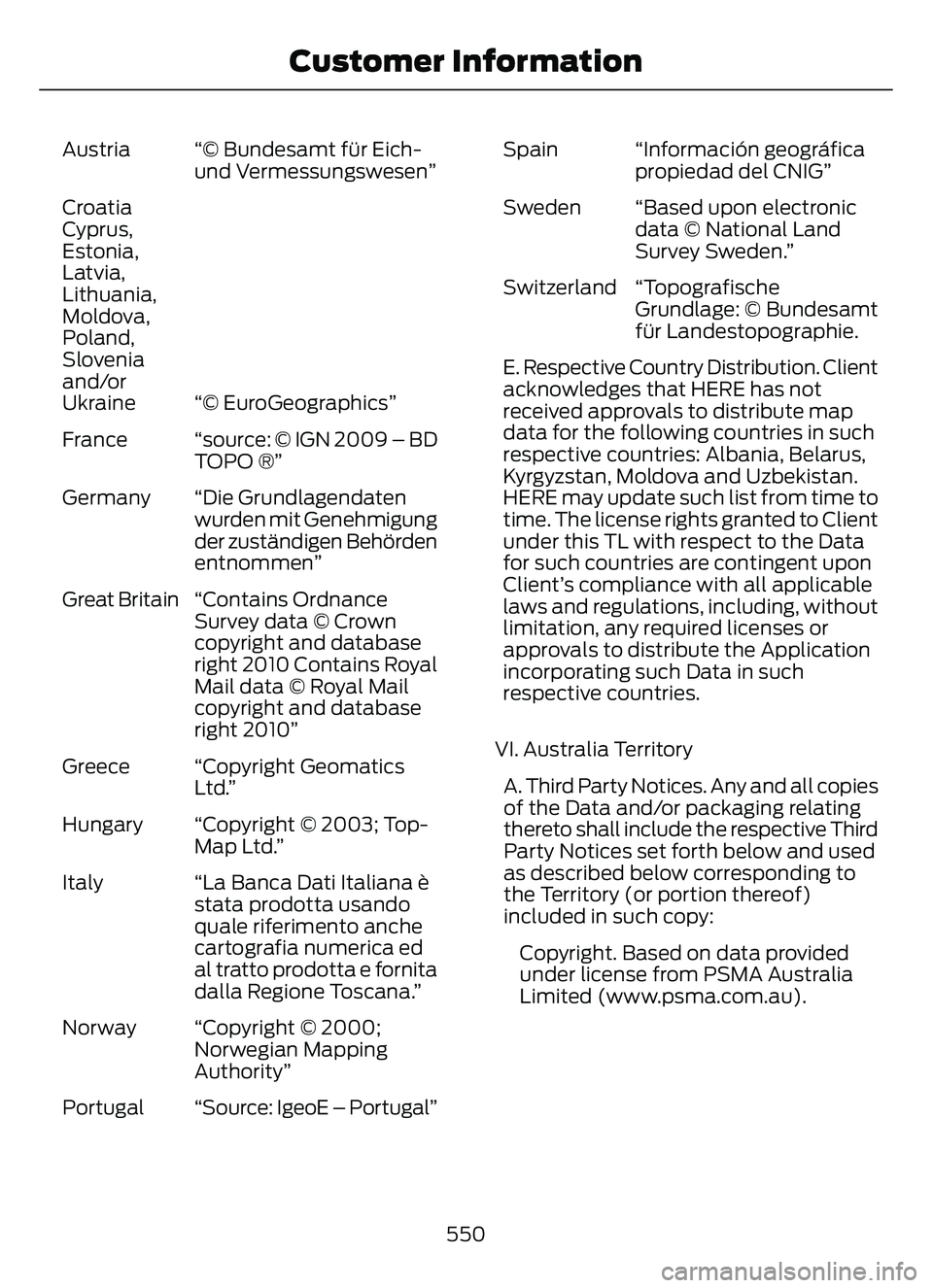 FORD ESCAPE 2022  Owners Manual “© Bundesamt für Eich-
und Vermessungswesen”
Austria
“© EuroGeographics”
Croatia
Cyprus,
Estonia,
Latvia,
Lithuania,
Moldova,
Poland,
Slovenia
and/or
Ukraine
“source: © IGN 2009 – BD
T