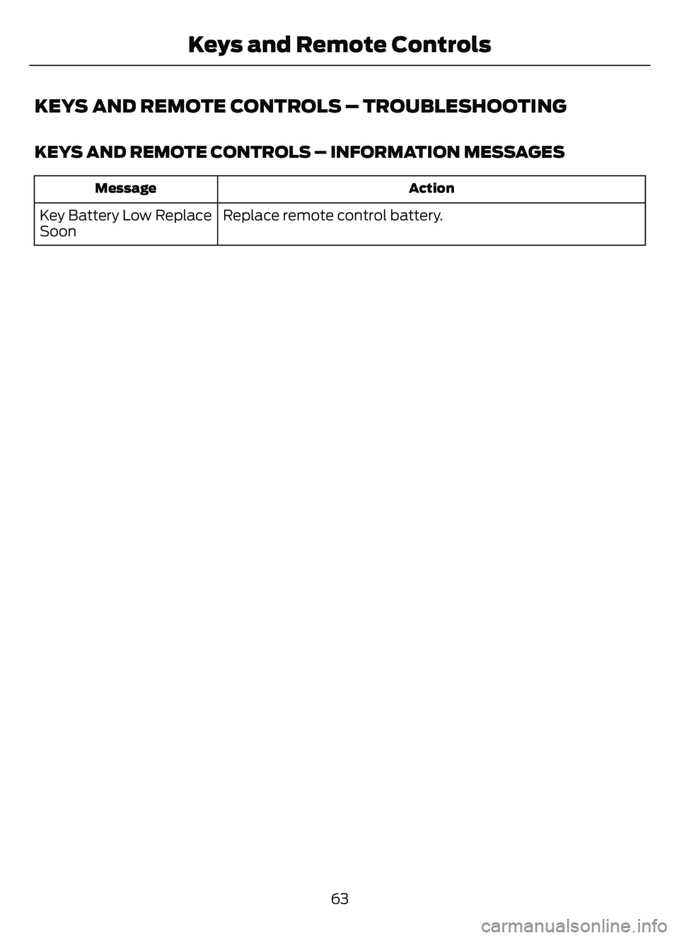 FORD ESCAPE 2022 Repair Manual KEYS AND REMOTE CONTROLS – TROUBLESHOOTING
KEYS AND REMOTE CONTROLS – INFORMATION MESSAGES
Action
Message
Replace remote control battery.
Key Battery Low Replace
Soon
63
Keys and Remote Controls FORD ESCAPE 2022 Repair Manual KEYS AND REMOTE CONTROLS – TROUBLESHOOTING
KEYS AND REMOTE CONTROLS – INFORMATION MESSAGES
Action
Message
Replace remote control battery.
Key Battery Low Replace
Soon
63
Keys and Remote Controls