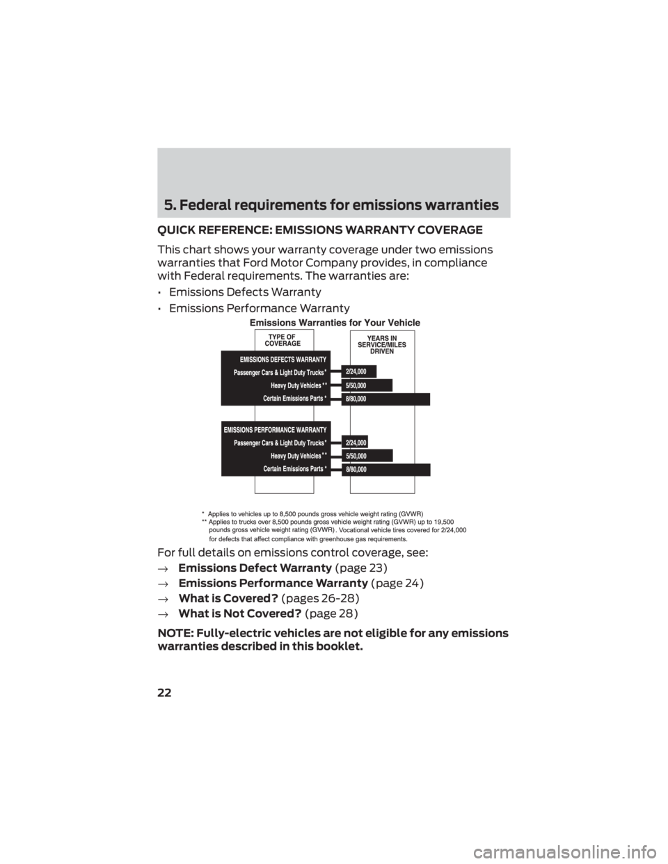 FORD ESCAPE 2022  Warranty Guide 5. Federal requirements for emissions warranties
QUICK REFERENCE: EMISSIONS WARRANTY COVERAGE
This chart shows your warranty coverage under two emissions
warranties that Ford Motor Company provides, i