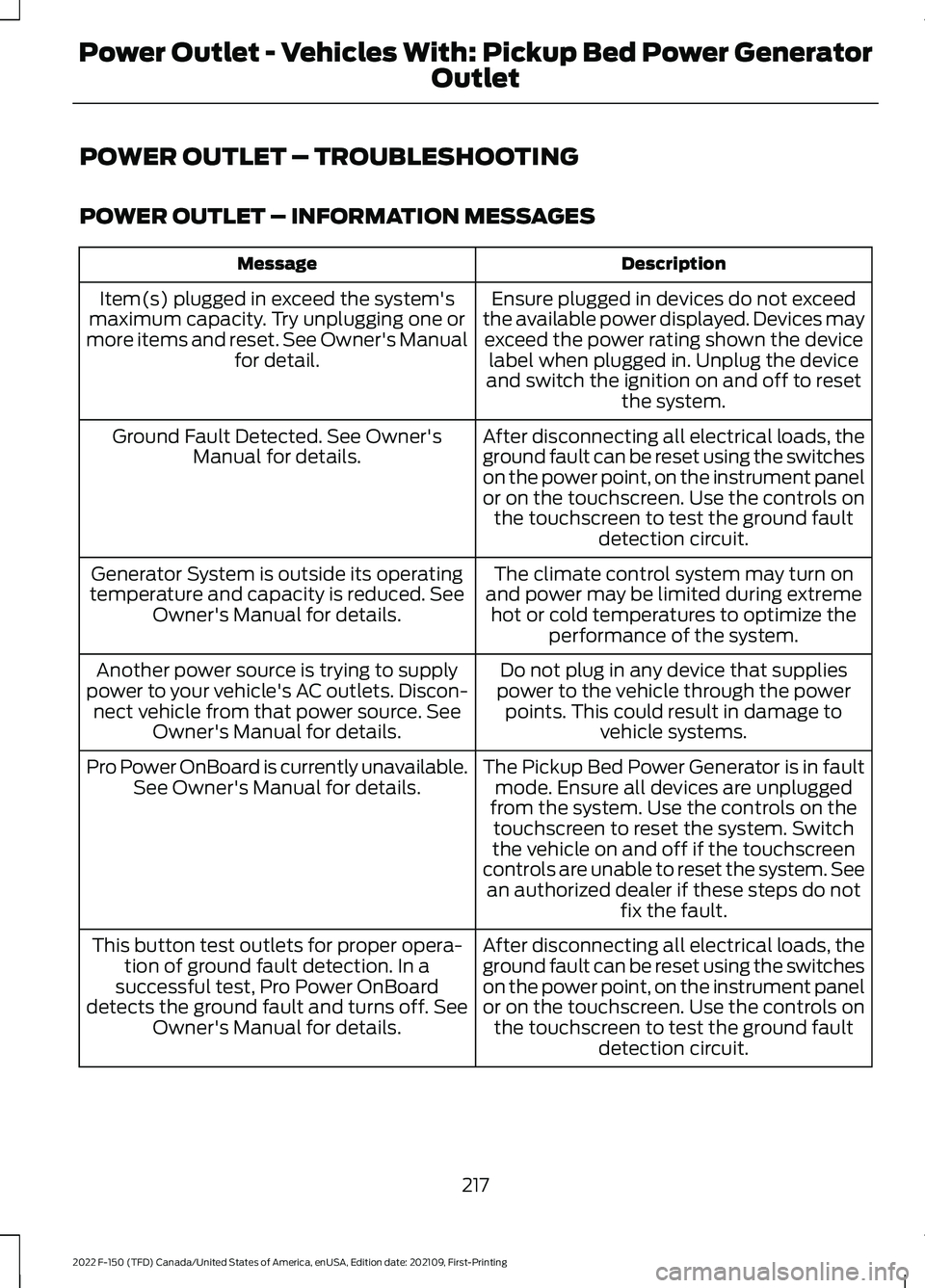 FORD F-150 2022  Owners Manual POWER OUTLET – TROUBLESHOOTING
POWER OUTLET – INFORMATION MESSAGES
Description
Message
Ensure plugged in devices do not exceed
the available power displayed. Devices may exceed the power rating sh