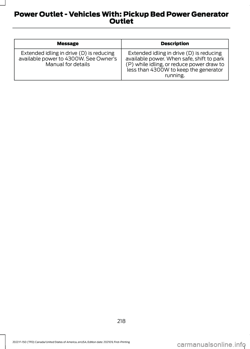 FORD F-150 2022  Owners Manual Description
Message
Extended idling in drive (D) is reducing
available power. When safe, shift to park
(P) while idling, or reduce power draw to less than 4300W to keep the generator running.
Extended