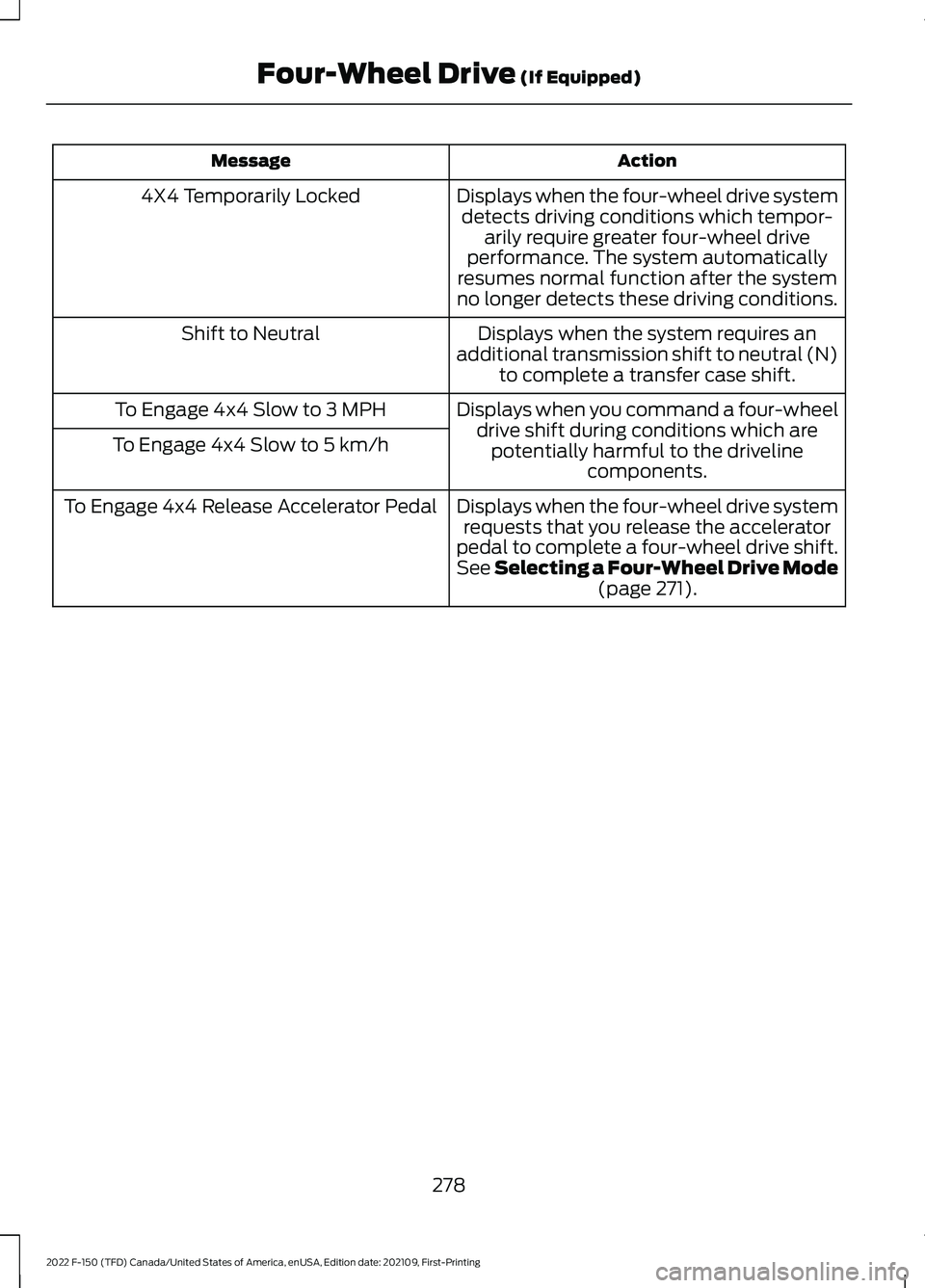 FORD F-150 2022  Owners Manual Action
Message
Displays when the four-wheel drive systemdetects driving conditions which tempor- arily require greater four-wheel drive
performance. The system automatically
resumes normal function af