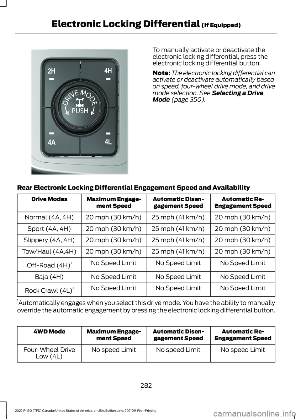 FORD F-150 2022 Owners Manual To manually activate or deactivate the
electronic locking differential, press the
electronic locking differential button.
Note:
The electronic locking differential can
activate or deactivate automatic FORD F-150 2022 Owners Manual To manually activate or deactivate the
electronic locking differential, press the
electronic locking differential button.
Note:
The electronic locking differential can
activate or deactivate automatic