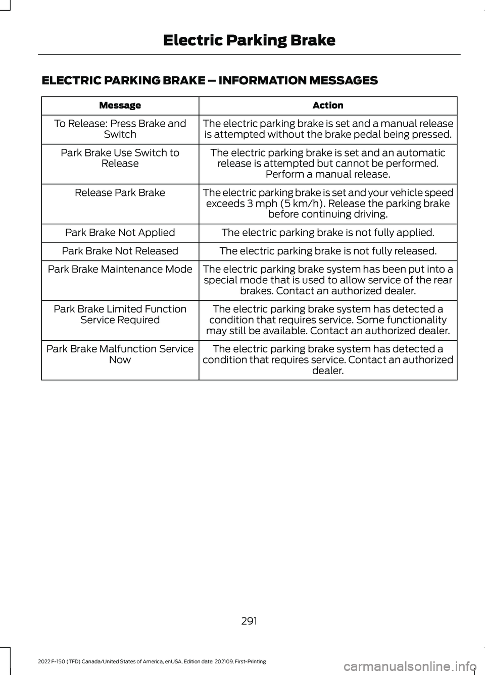 FORD F-150 2022  Owners Manual ELECTRIC PARKING BRAKE – INFORMATION MESSAGES
Action
Message
The electric parking brake is set and a manual releaseis attempted without the brake pedal being pressed.
To Release: Press Brake and
Swi