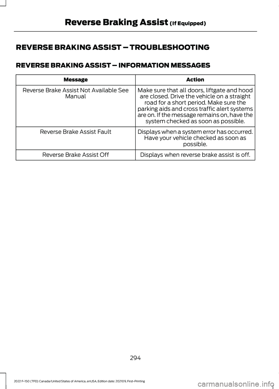 FORD F-150 2022 Owners Manual REVERSE BRAKING ASSIST – TROUBLESHOOTING
REVERSE BRAKING ASSIST – INFORMATION MESSAGES
Action
Message
Make sure that all doors, liftgate and hoodare closed. Drive the vehicle on a straight road fo FORD F-150 2022 Owners Manual REVERSE BRAKING ASSIST – TROUBLESHOOTING
REVERSE BRAKING ASSIST – INFORMATION MESSAGES
Action
Message
Make sure that all doors, liftgate and hoodare closed. Drive the vehicle on a straight road fo