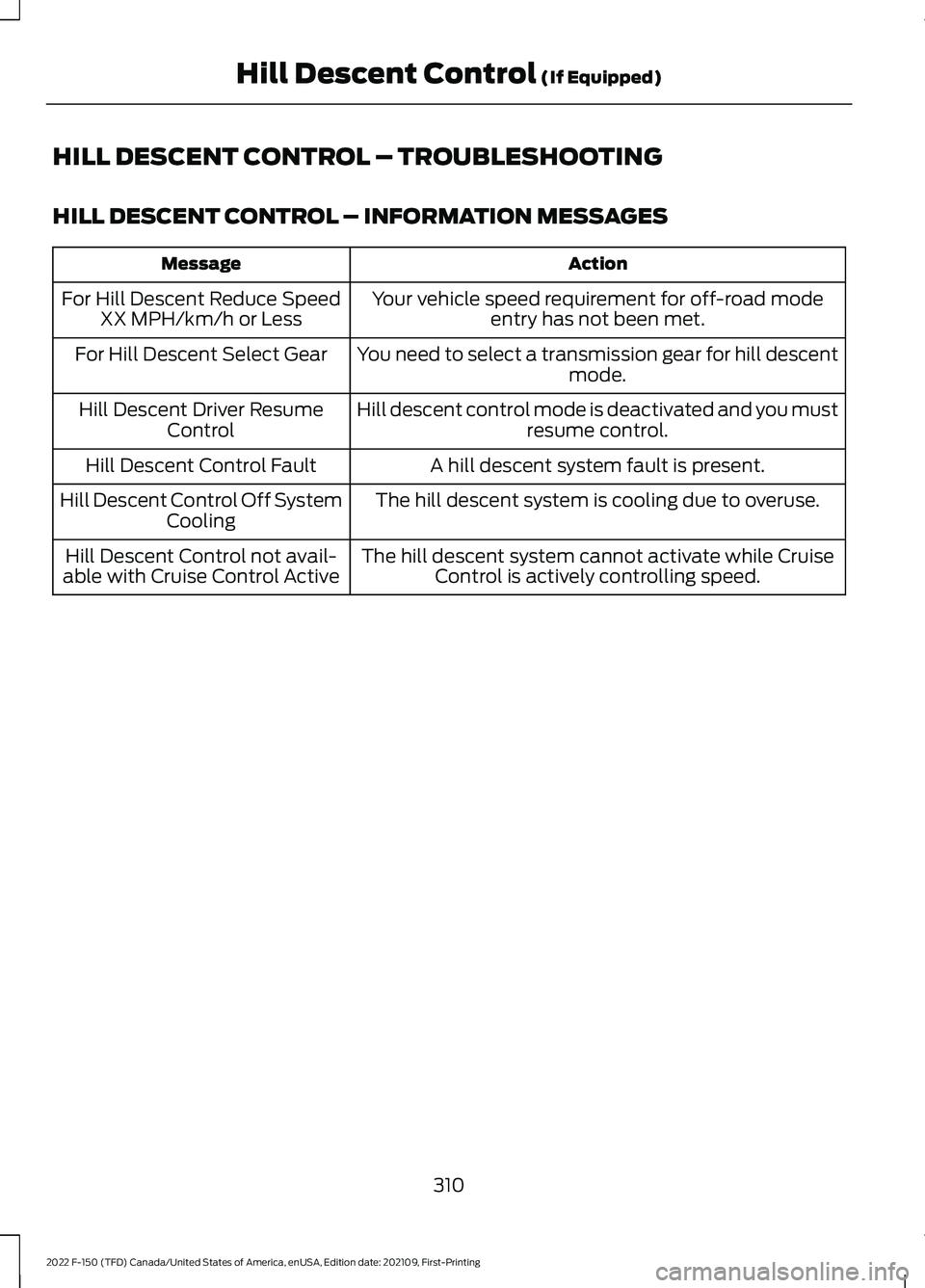 FORD F-150 2022  Owners Manual HILL DESCENT CONTROL – TROUBLESHOOTING
HILL DESCENT CONTROL – INFORMATION MESSAGES
Action
Message
Your vehicle speed requirement for off-road modeentry has not been met.
For Hill Descent Reduce Sp