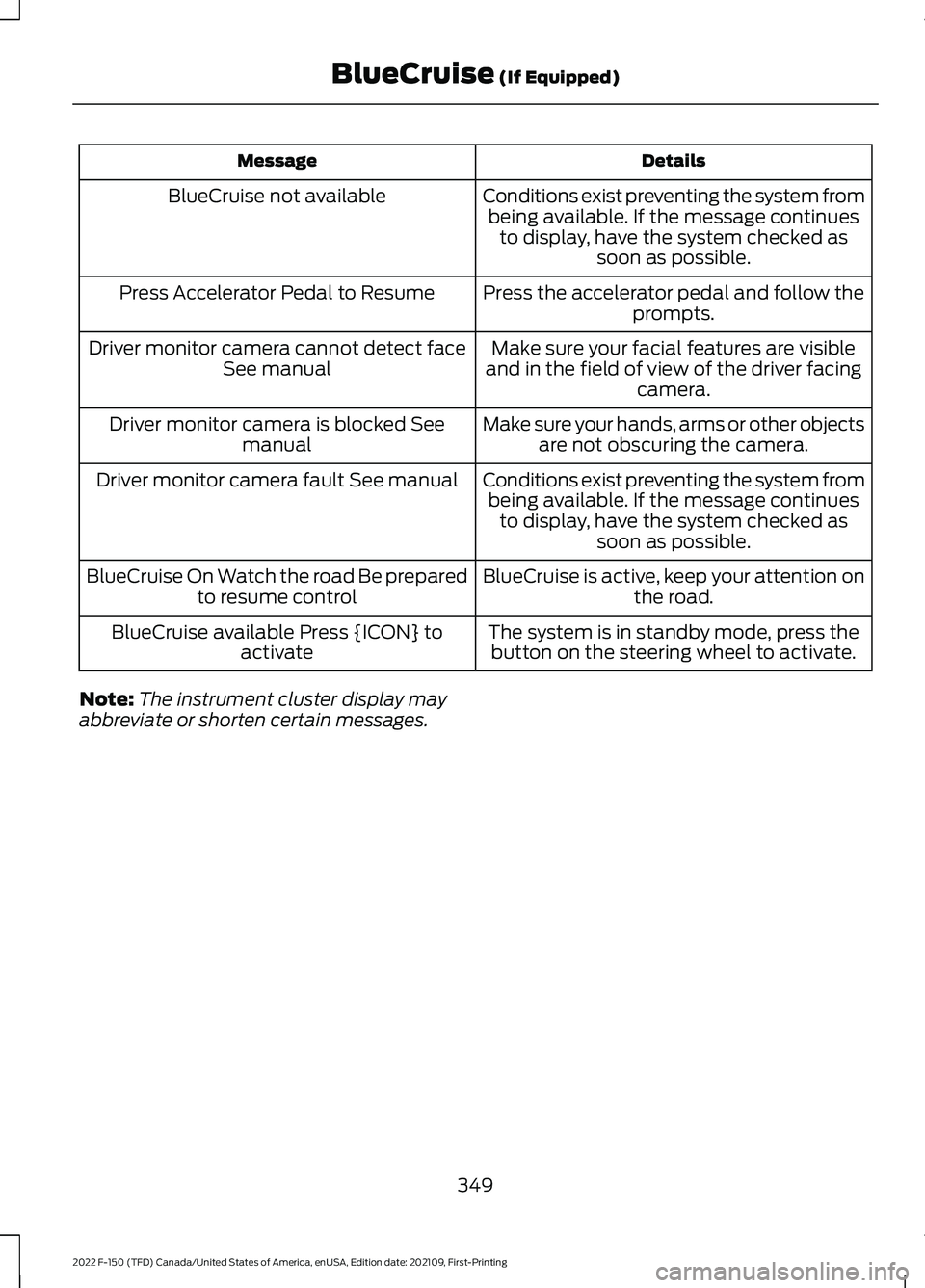 FORD F-150 2022 Owners Manual Details
Message
Conditions exist preventing the system frombeing available. If the message continues to display, have the system checked as soon as possible.
BlueCruise not available
Press the acceler