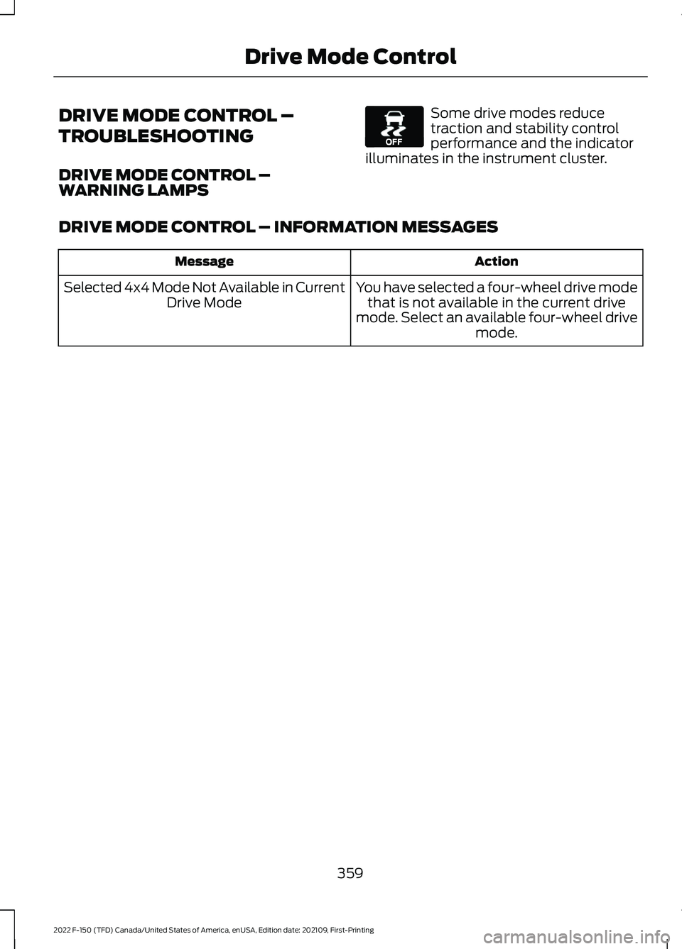 FORD F-150 2022 Owners Guide DRIVE MODE CONTROL –
TROUBLESHOOTING
DRIVE MODE CONTROL –
WARNING LAMPS Some drive modes reduce
traction and stability control
performance and the indicator
illuminates in the instrument cluster.
