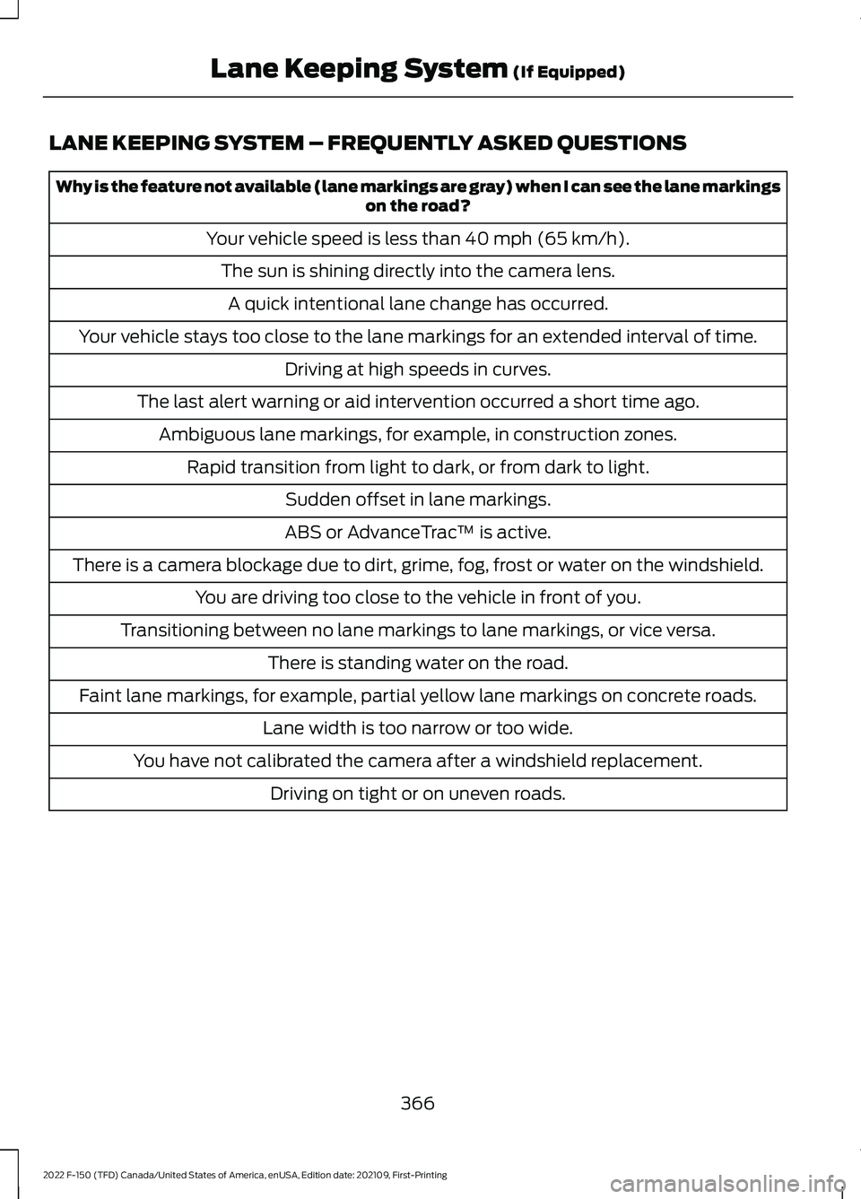 FORD F-150 2022 Owners Manual LANE KEEPING SYSTEM – FREQUENTLY ASKED QUESTIONS
Why is the feature not available (lane markings are gray) when I can see the lane markings
on the road?
Your vehicle speed is less than 40 mph (65 km FORD F-150 2022 Owners Manual LANE KEEPING SYSTEM – FREQUENTLY ASKED QUESTIONS
Why is the feature not available (lane markings are gray) when I can see the lane markings
on the road?
Your vehicle speed is less than 40 mph (65 km
