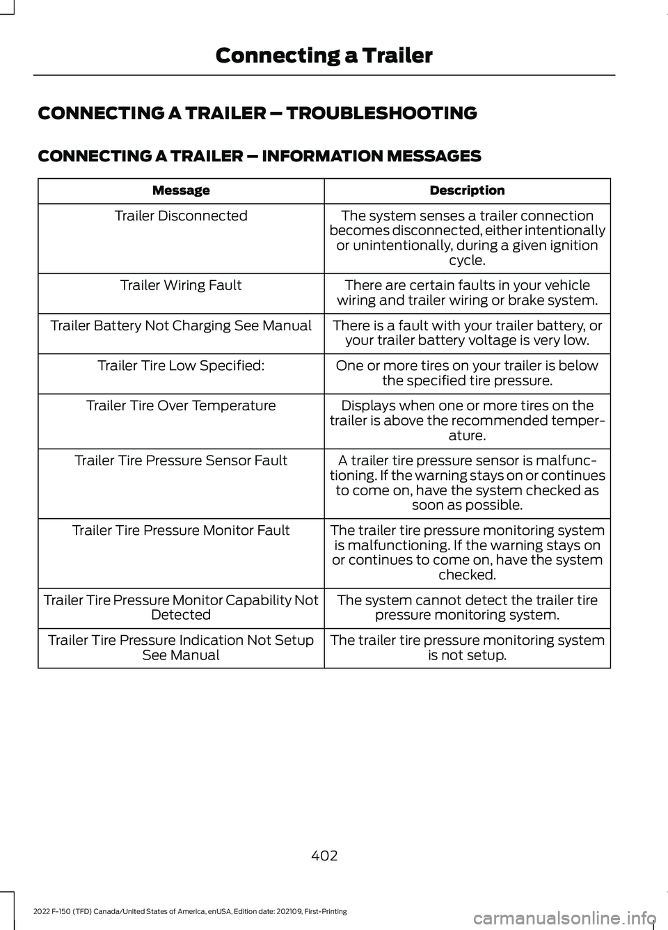 FORD F-150 2022 Workshop Manual CONNECTING A TRAILER – TROUBLESHOOTING
CONNECTING A TRAILER – INFORMATION MESSAGES
Description
Message
The system senses a trailer connection
becomes disconnected, either intentionally or unintent FORD F-150 2022 Workshop Manual CONNECTING A TRAILER – TROUBLESHOOTING
CONNECTING A TRAILER – INFORMATION MESSAGES
Description
Message
The system senses a trailer connection
becomes disconnected, either intentionally or unintent