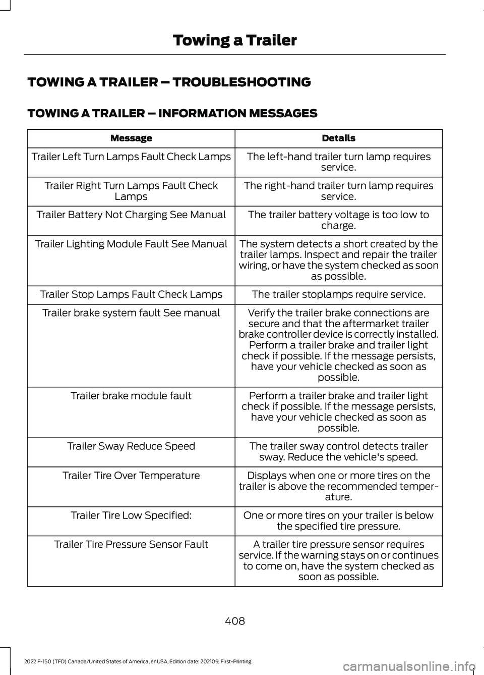 FORD F-150 2022 Workshop Manual TOWING A TRAILER – TROUBLESHOOTING
TOWING A TRAILER – INFORMATION MESSAGES
Details
Message
The left-hand trailer turn lamp requiresservice.
Trailer Left Turn Lamps Fault Check Lamps
The right-hand FORD F-150 2022 Workshop Manual TOWING A TRAILER – TROUBLESHOOTING
TOWING A TRAILER – INFORMATION MESSAGES
Details
Message
The left-hand trailer turn lamp requiresservice.
Trailer Left Turn Lamps Fault Check Lamps
The right-hand