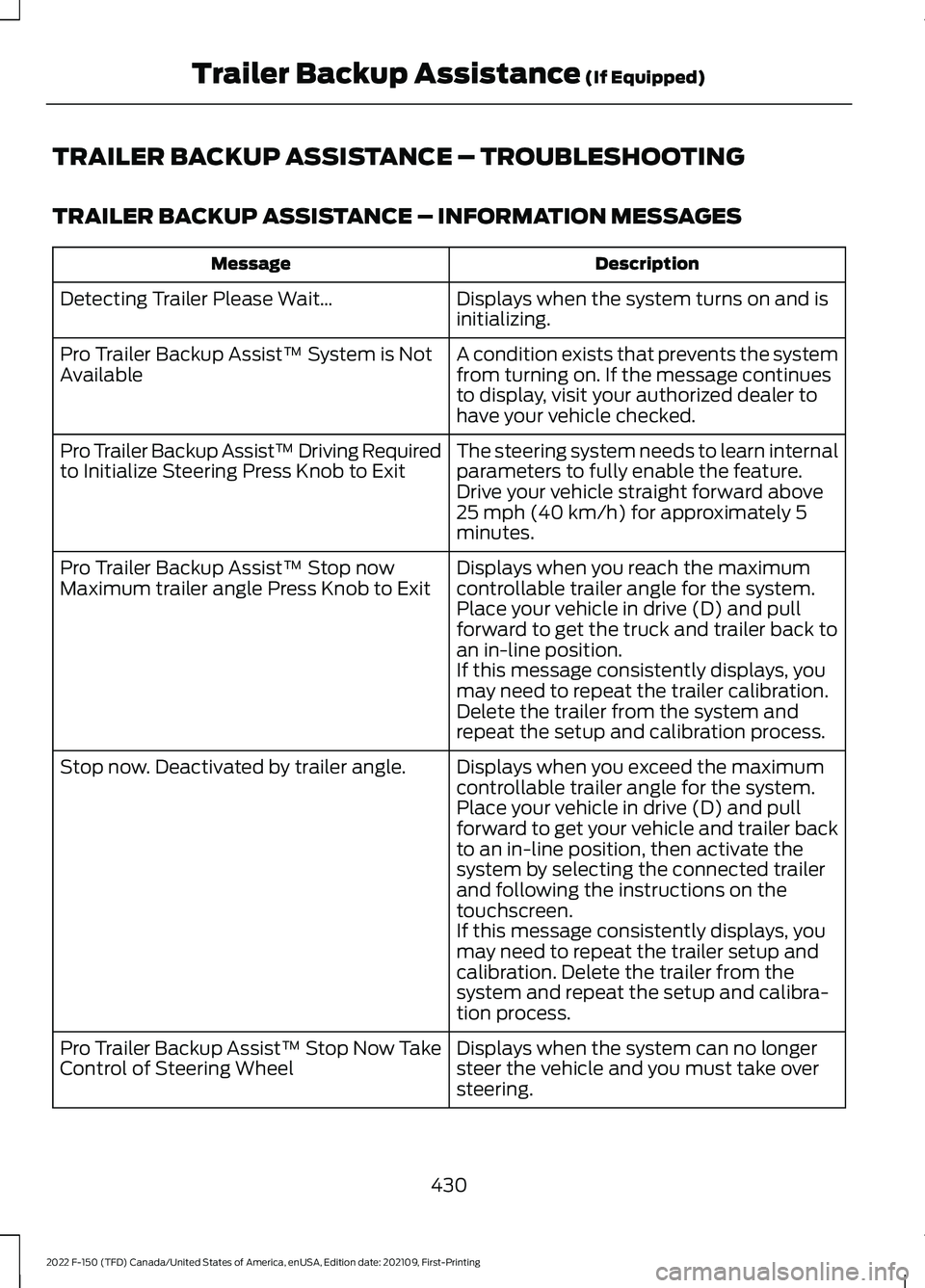 FORD F-150 2022 Owners Manual TRAILER BACKUP ASSISTANCE – TROUBLESHOOTING
TRAILER BACKUP ASSISTANCE – INFORMATION MESSAGES
Description
Message
Displays when the system turns on and is
initializing.
Detecting Trailer Please Wai FORD F-150 2022 Owners Manual TRAILER BACKUP ASSISTANCE – TROUBLESHOOTING
TRAILER BACKUP ASSISTANCE – INFORMATION MESSAGES
Description
Message
Displays when the system turns on and is
initializing.
Detecting Trailer Please Wai