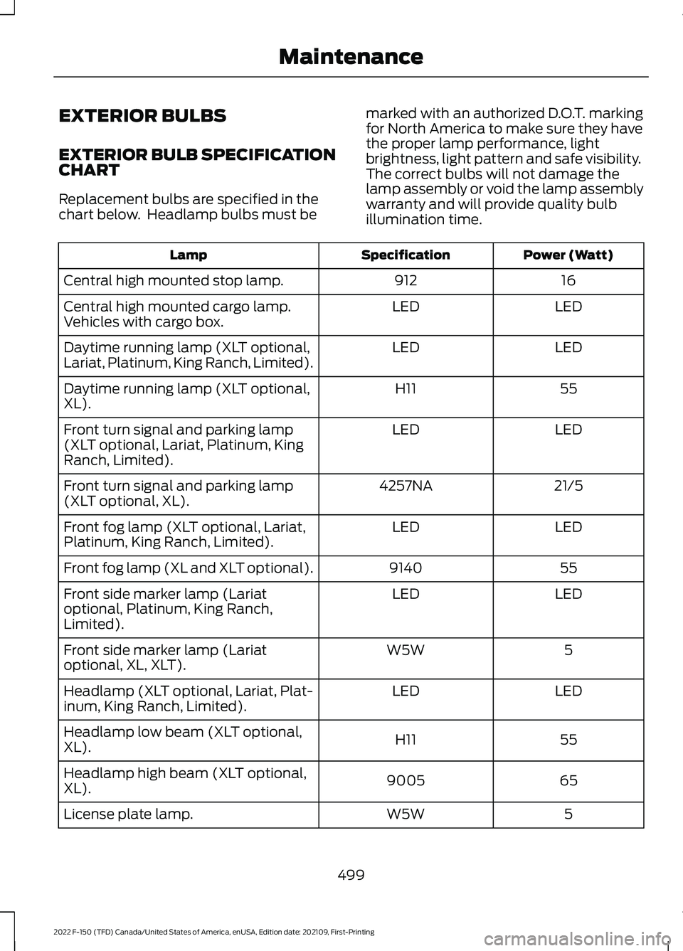 FORD F-150 2022 Owners Manual EXTERIOR BULBS
EXTERIOR BULB SPECIFICATION
CHART
Replacement bulbs are specified in the
chart below. Headlamp bulbs must be
marked with an authorized D.O.T. marking
for North America to make sure the FORD F-150 2022 Owners Manual EXTERIOR BULBS
EXTERIOR BULB SPECIFICATION
CHART
Replacement bulbs are specified in the
chart below. Headlamp bulbs must be
marked with an authorized D.O.T. marking
for North America to make sure the