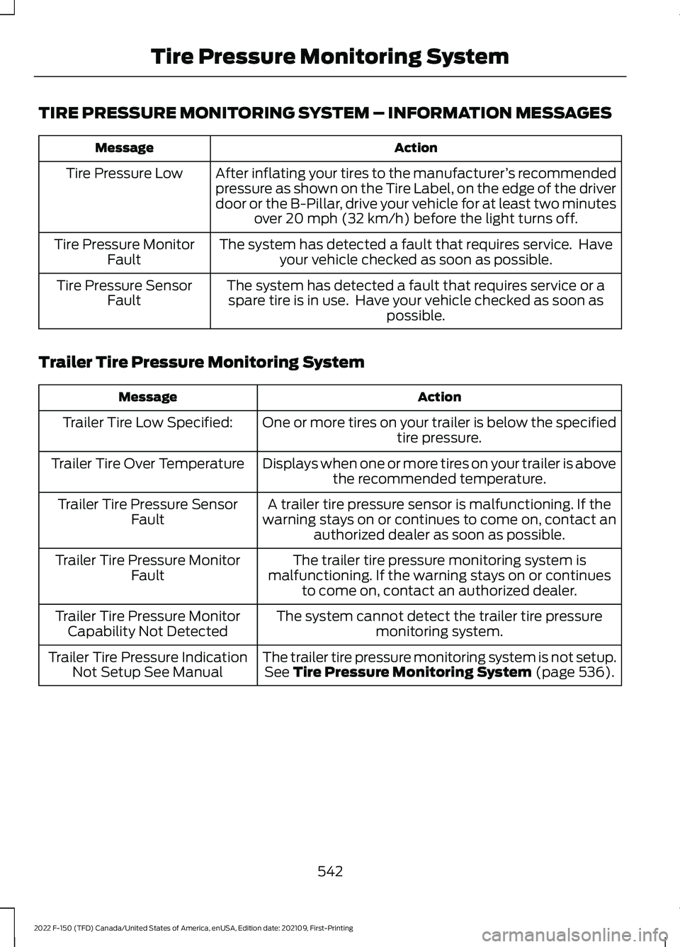 FORD F-150 2022 Owners Manual TIRE PRESSURE MONITORING SYSTEM – INFORMATION MESSAGES
Action
Message
After inflating your tires to the manufacturer ’s recommended
pressure as shown on the Tire Label, on the edge of the driver
d FORD F-150 2022 Owners Manual TIRE PRESSURE MONITORING SYSTEM – INFORMATION MESSAGES
Action
Message
After inflating your tires to the manufacturer ’s recommended
pressure as shown on the Tire Label, on the edge of the driver
d
