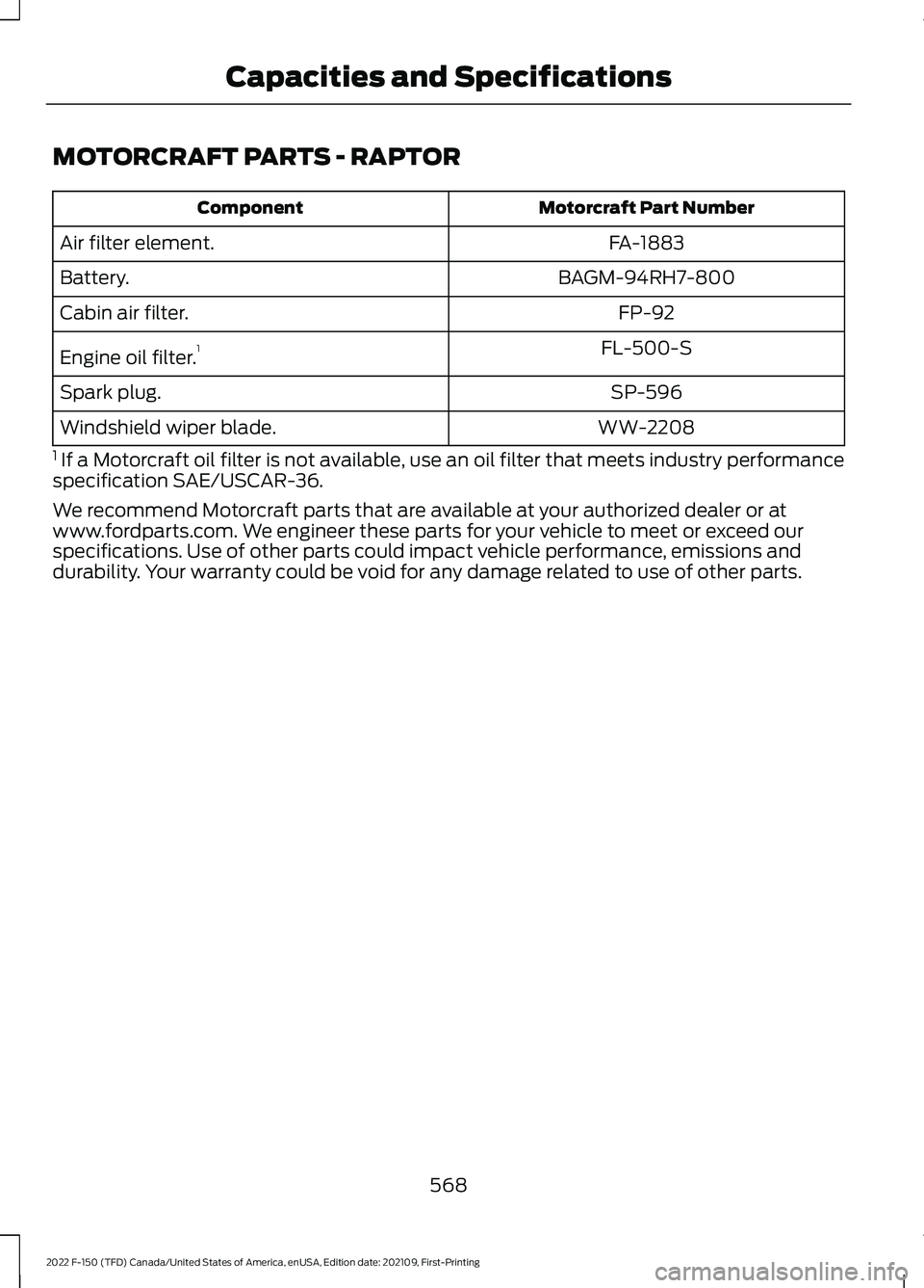 FORD F-150 2022 Owners Manual MOTORCRAFT PARTS - RAPTOR
Motorcraft Part Number
Component
FA-1883
Air filter element.
BAGM-94RH7-800
Battery.
FP-92
Cabin air filter.
FL-500-S
Engine oil filter. 1
SP-596
Spark plug.
WW-2208
Windshie FORD F-150 2022 Owners Manual MOTORCRAFT PARTS - RAPTOR
Motorcraft Part Number
Component
FA-1883
Air filter element.
BAGM-94RH7-800
Battery.
FP-92
Cabin air filter.
FL-500-S
Engine oil filter. 1
SP-596
Spark plug.
WW-2208
Windshie