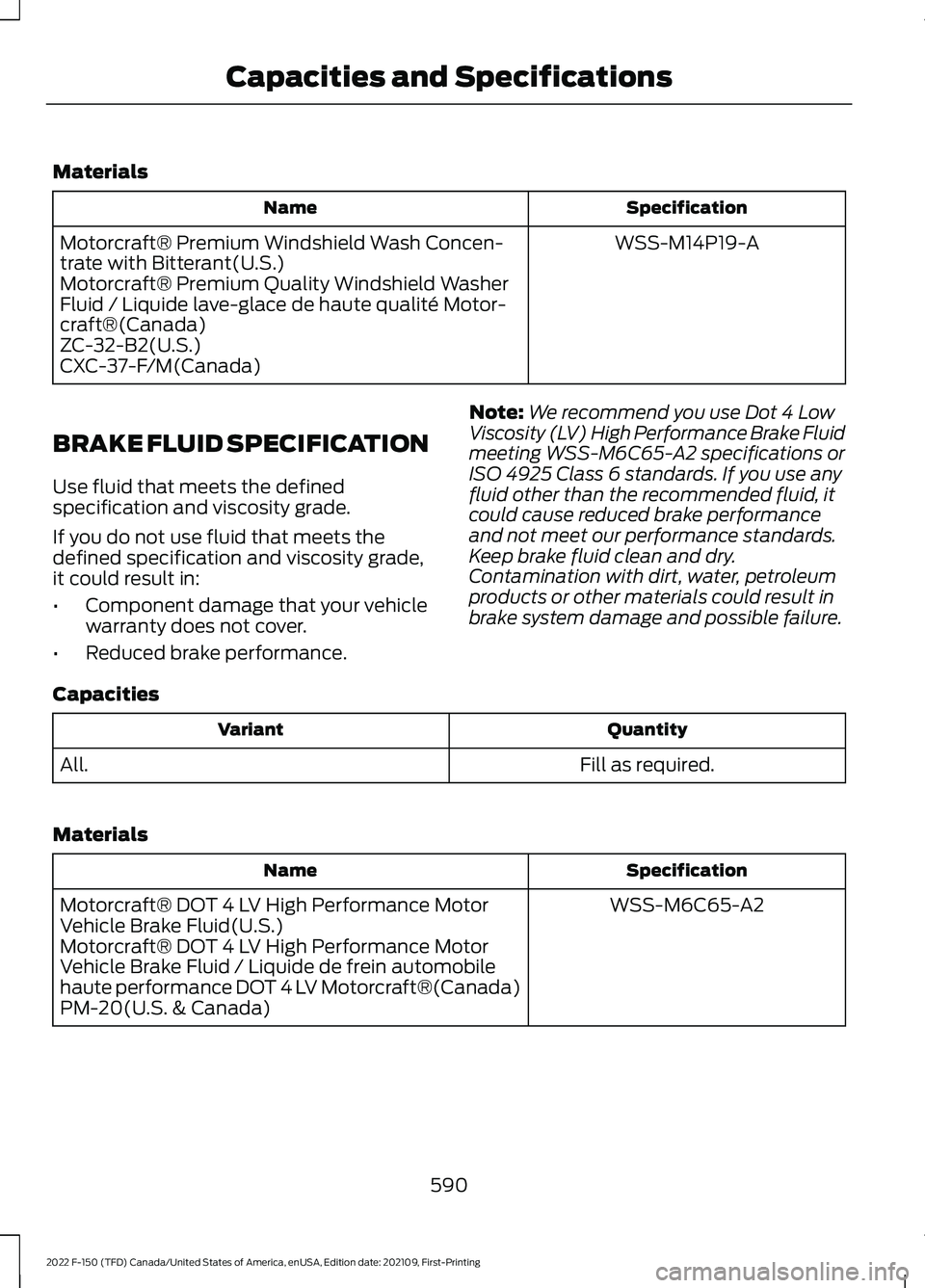 FORD F-150 2022 Owners Manual Materials
Specification
Name
WSS-M14P19-A
Motorcraft® Premium Windshield Wash Concen-
trate with Bitterant(U.S.)
Motorcraft® Premium Quality Windshield Washer
Fluid / Liquide lave-glace de haute qua FORD F-150 2022 Owners Manual Materials
Specification
Name
WSS-M14P19-A
Motorcraft® Premium Windshield Wash Concen-
trate with Bitterant(U.S.)
Motorcraft® Premium Quality Windshield Washer
Fluid / Liquide lave-glace de haute qua