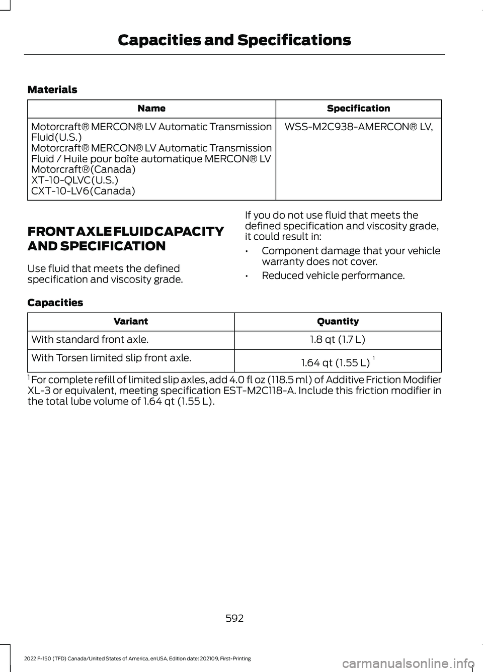 FORD F-150 2022 Owners Manual Materials
Specification
Name
WSS-M2C938-AMERCON® LV,
Motorcraft® MERCON® LV Automatic Transmission
Fluid(U.S.)
Motorcraft® MERCON® LV Automatic Transmission
Fluid / Huile pour boîte automatique FORD F-150 2022 Owners Manual Materials
Specification
Name
WSS-M2C938-AMERCON® LV,
Motorcraft® MERCON® LV Automatic Transmission
Fluid(U.S.)
Motorcraft® MERCON® LV Automatic Transmission
Fluid / Huile pour boîte automatique