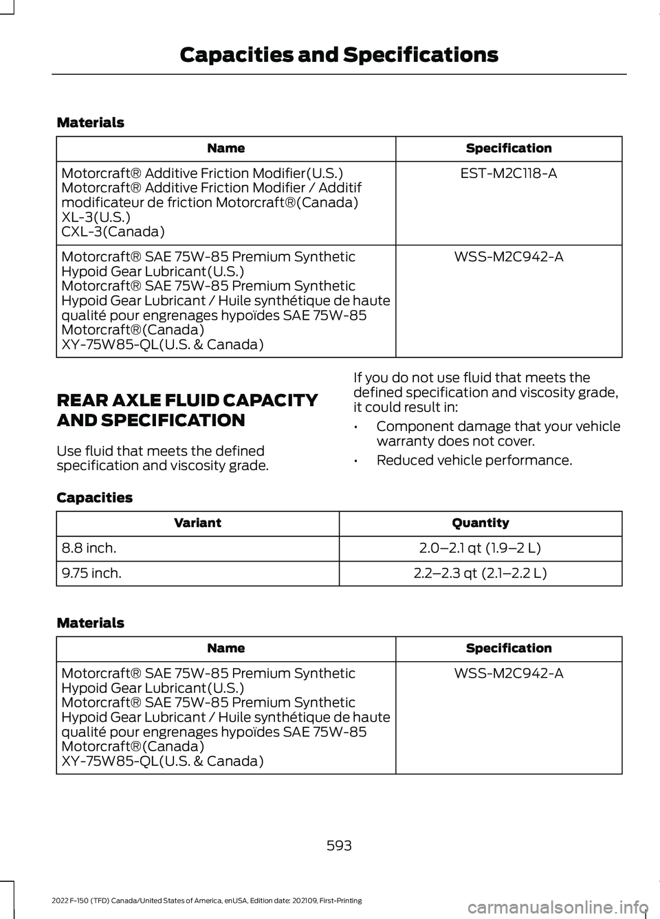 FORD F-150 2022 Owners Manual Materials
Specification
Name
EST-M2C118-A
Motorcraft® Additive Friction Modifier(U.S.)
Motorcraft® Additive Friction Modifier / Additif
modificateur de friction Motorcraft®(Canada)
XL-3(U.S.)
CXL-3 FORD F-150 2022 Owners Manual Materials
Specification
Name
EST-M2C118-A
Motorcraft® Additive Friction Modifier(U.S.)
Motorcraft® Additive Friction Modifier / Additif
modificateur de friction Motorcraft®(Canada)
XL-3(U.S.)
CXL-3
