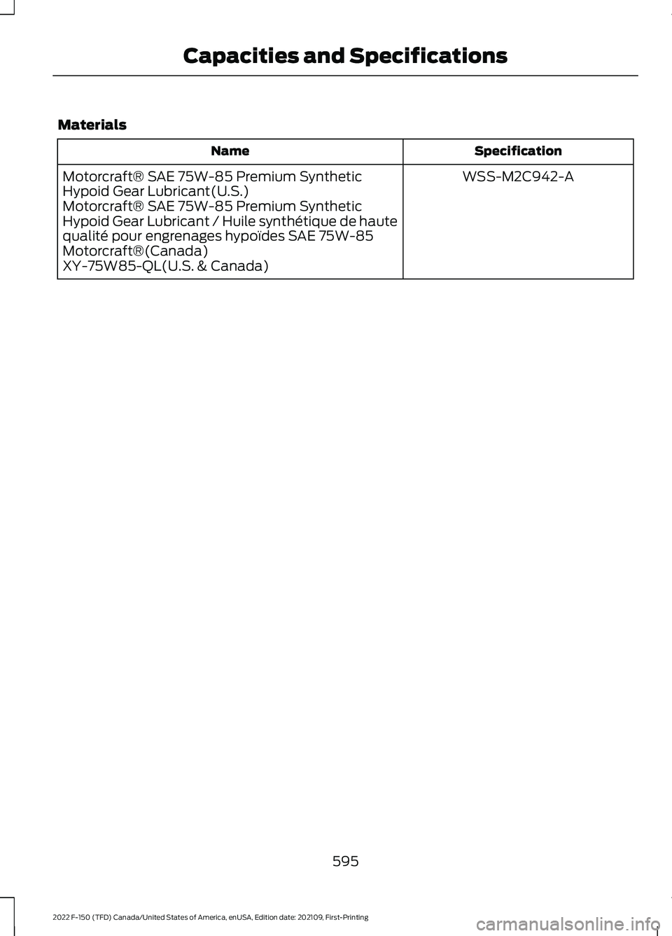 FORD F-150 2022 Owners Manual Materials
Specification
Name
WSS-M2C942-A
Motorcraft® SAE 75W-85 Premium Synthetic
Hypoid Gear Lubricant(U.S.)
Motorcraft® SAE 75W-85 Premium Synthetic
Hypoid Gear Lubricant / Huile synthétique de FORD F-150 2022 Owners Manual Materials
Specification
Name
WSS-M2C942-A
Motorcraft® SAE 75W-85 Premium Synthetic
Hypoid Gear Lubricant(U.S.)
Motorcraft® SAE 75W-85 Premium Synthetic
Hypoid Gear Lubricant / Huile synthétique de