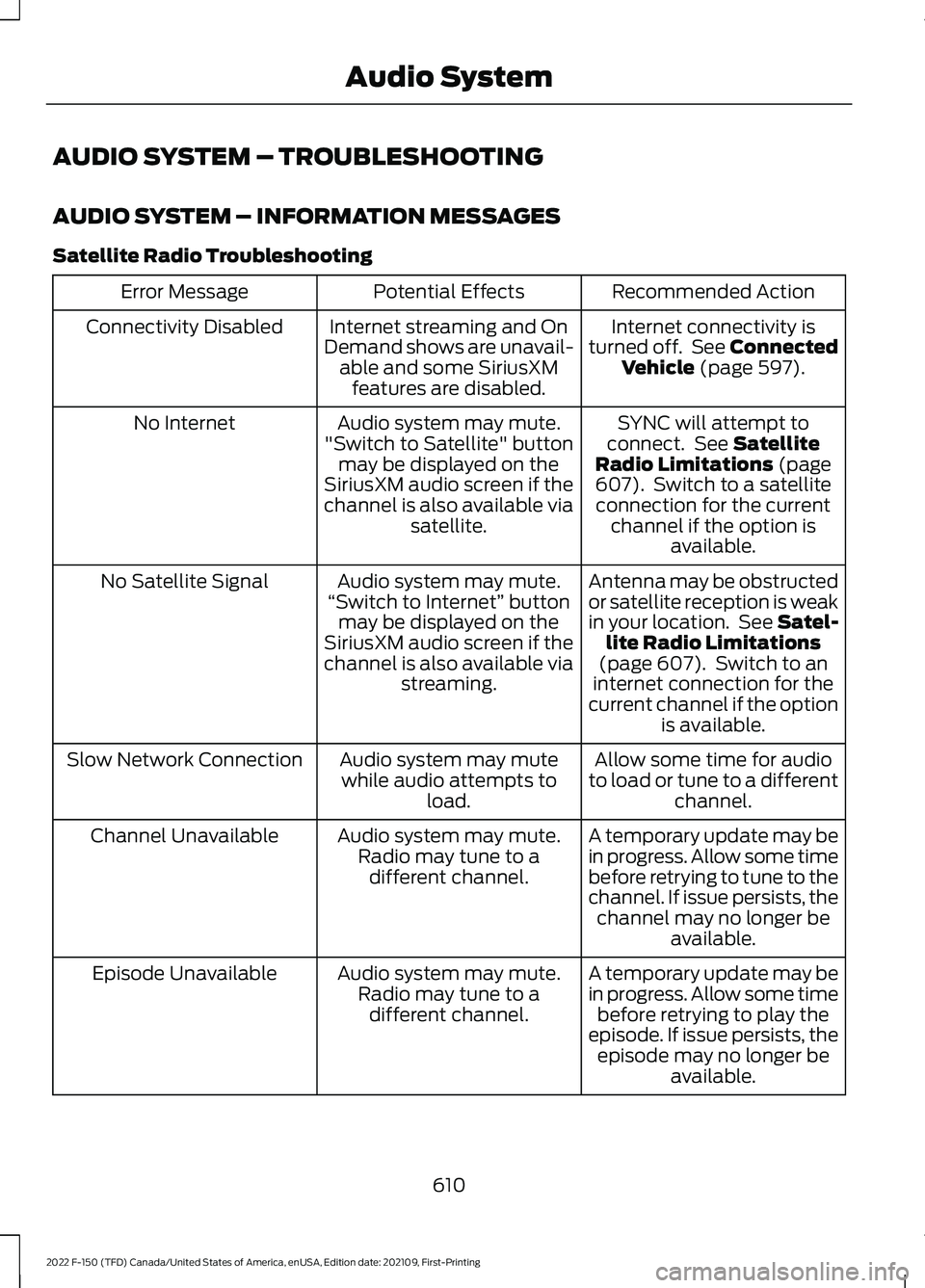 FORD F-150 2022 Owners Manual AUDIO SYSTEM – TROUBLESHOOTING
AUDIO SYSTEM – INFORMATION MESSAGES
Satellite Radio Troubleshooting
Recommended Action
Potential Effects
Error Message
Internet connectivity is
turned off. See Conn FORD F-150 2022 Owners Manual AUDIO SYSTEM – TROUBLESHOOTING
AUDIO SYSTEM – INFORMATION MESSAGES
Satellite Radio Troubleshooting
Recommended Action
Potential Effects
Error Message
Internet connectivity is
turned off. See Conn