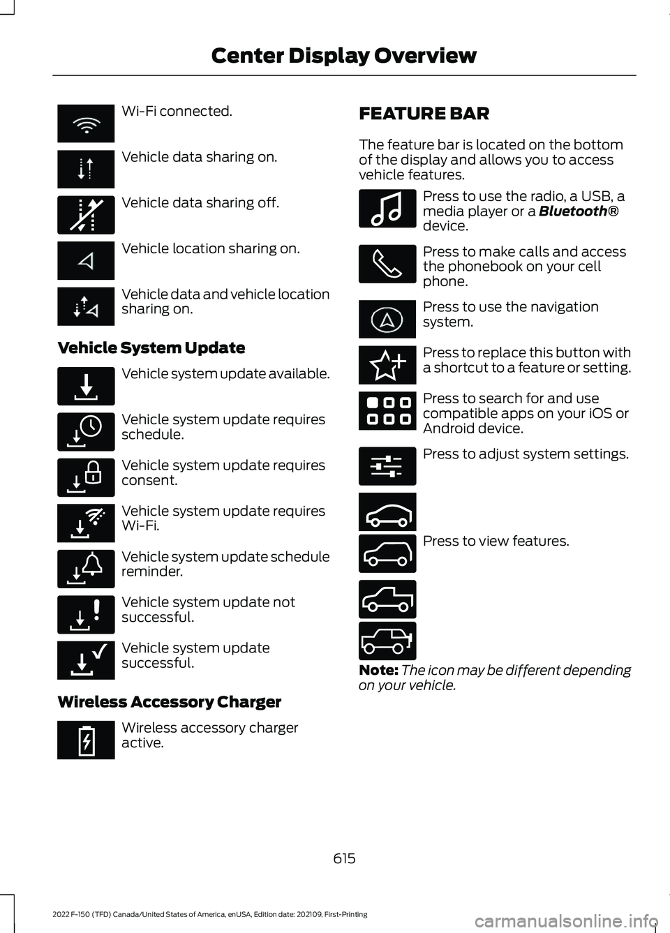 FORD F-150 2022 User Guide Wi-Fi connected.
Vehicle data sharing on.
Vehicle data sharing off.
Vehicle location sharing on.
Vehicle data and vehicle location
sharing on.
Vehicle System Update Vehicle system update available.
Ve