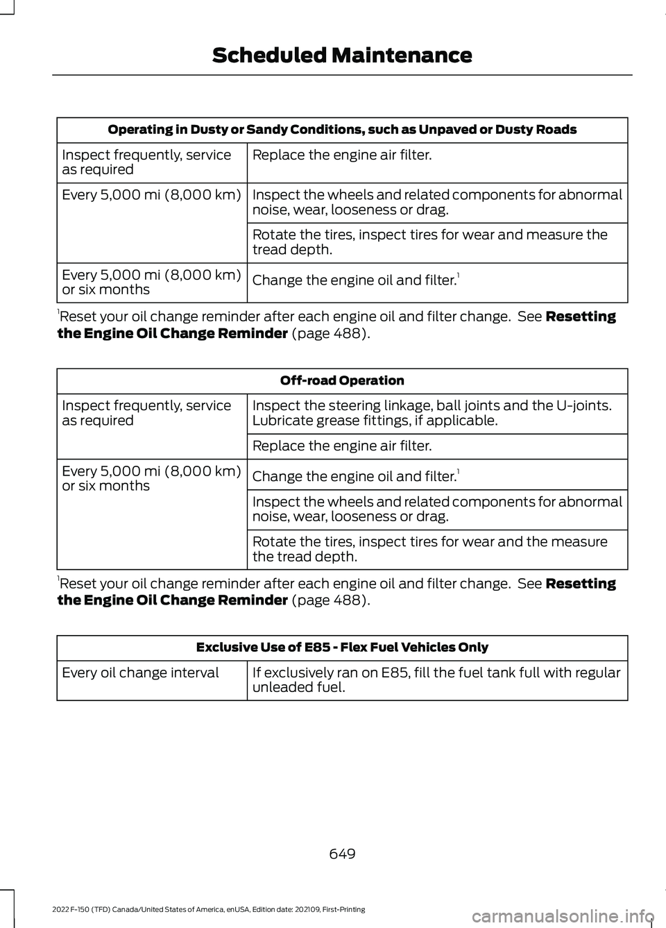 FORD F-150 2022  Owners Manual Operating in Dusty or Sandy Conditions, such as Unpaved or Dusty Roads
Replace the engine air filter.
Inspect frequently, service
as required
Inspect the wheels and related components for abnormal
noi
