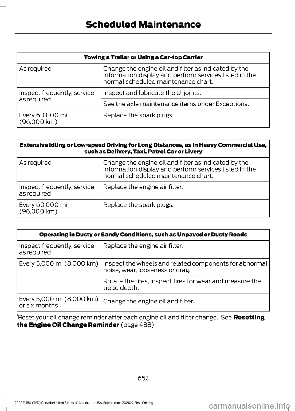 FORD F-150 2022 Owners Manual Towing a Trailer or Using a Car-top Carrier
Change the engine oil and filter as indicated by the
information display and perform services listed in the
normal scheduled maintenance chart.
As required
FORD F-150 2022 Owners Manual Towing a Trailer or Using a Car-top Carrier
Change the engine oil and filter as indicated by the
information display and perform services listed in the
normal scheduled maintenance chart.
As required