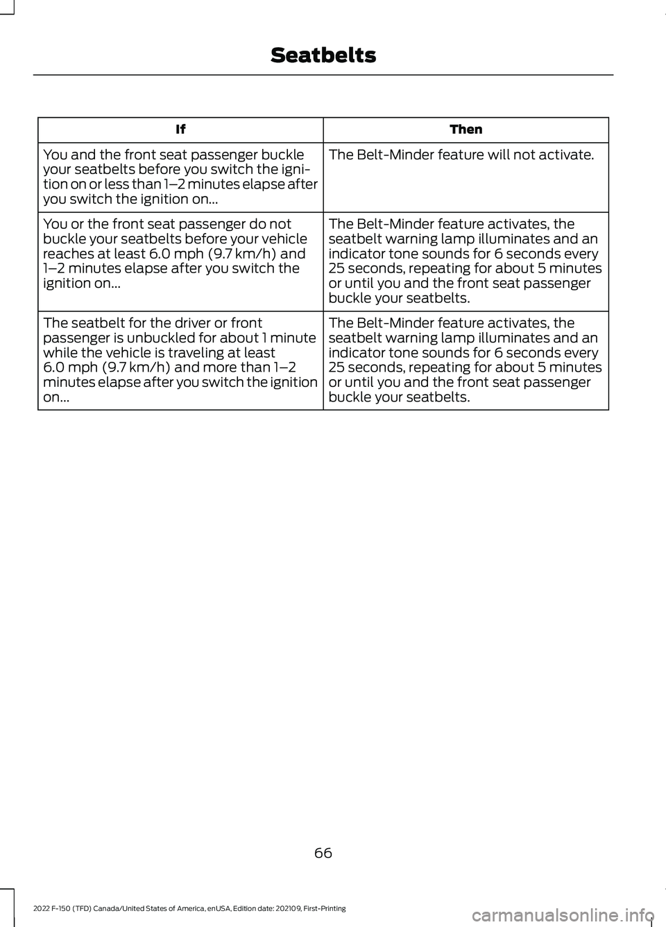 FORD F-150 2022 Repair Manual Then
If
The Belt-Minder feature will not activate.
You and the front seat passenger buckle
your seatbelts before you switch the igni-
tion on or less than 1– 2 minutes elapse after
you switch the ig