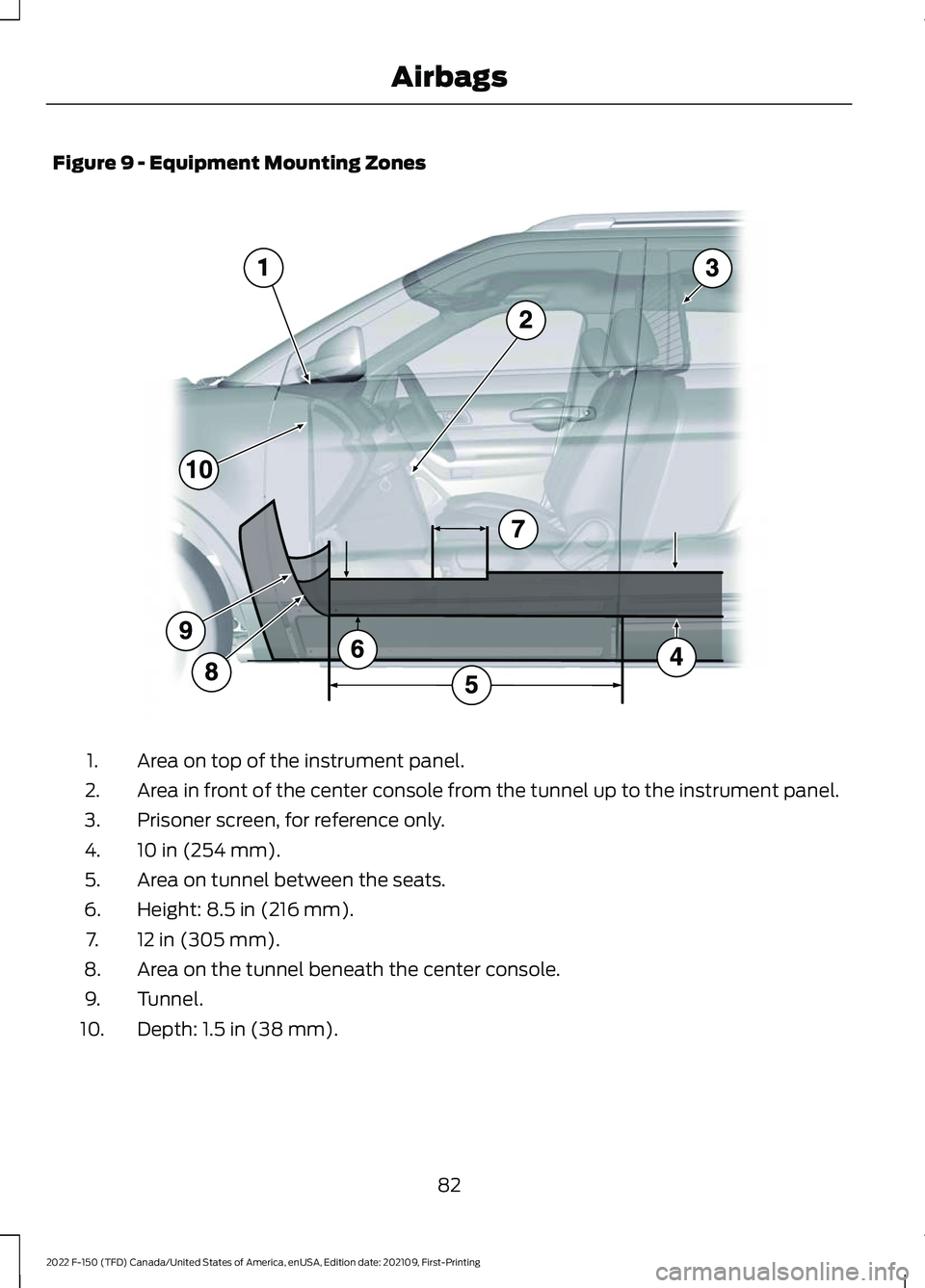 FORD F-150 2022  Owners Manual Figure 9 - Equipment Mounting Zones
Area on top of the instrument panel.
1.
Area in front of the center console from the tunnel up to the instrument panel.
2.
Prisoner screen, for reference only.
3.
1
