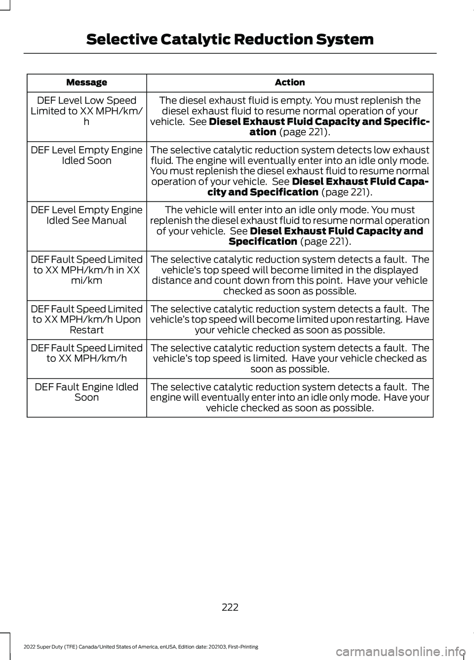 FORD F-250 2022 Owners Manual Action
Message
The diesel exhaust fluid is empty. You must replenish thediesel exhaust fluid to resume normal operation of your
vehicle. See Diesel Exhaust Fluid Capacity and Specific- ation (page 22 FORD F-250 2022 Owners Manual Action
Message
The diesel exhaust fluid is empty. You must replenish thediesel exhaust fluid to resume normal operation of your
vehicle. See Diesel Exhaust Fluid Capacity and Specific- ation (page 22