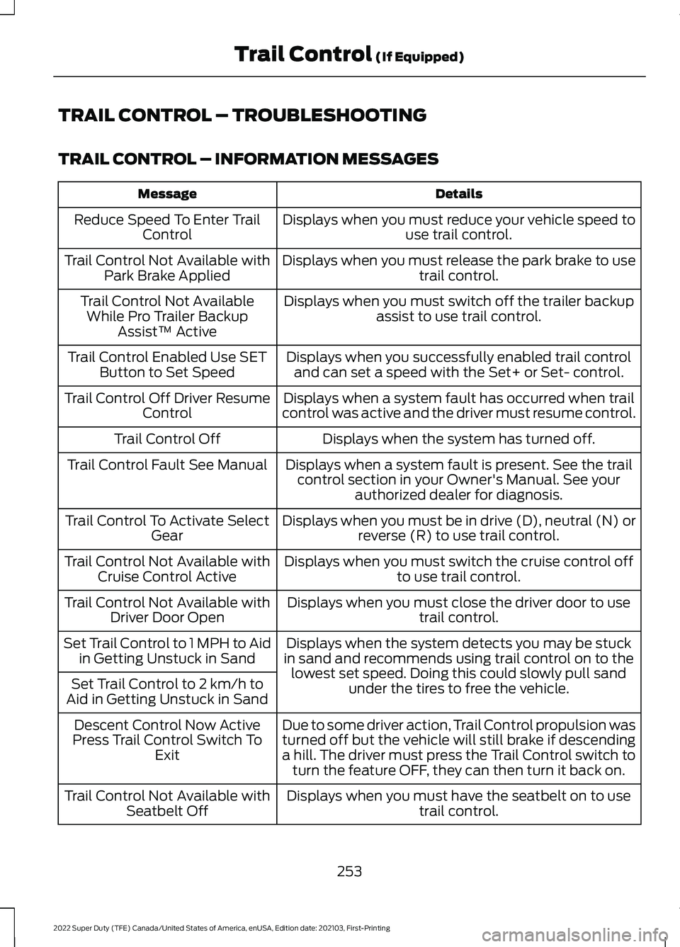 FORD F-250 2022  Owners Manual TRAIL CONTROL – TROUBLESHOOTING
TRAIL CONTROL – INFORMATION MESSAGES
Details
Message
Displays when you must reduce your vehicle speed touse trail control.
Reduce Speed To Enter Trail
Control
Displ