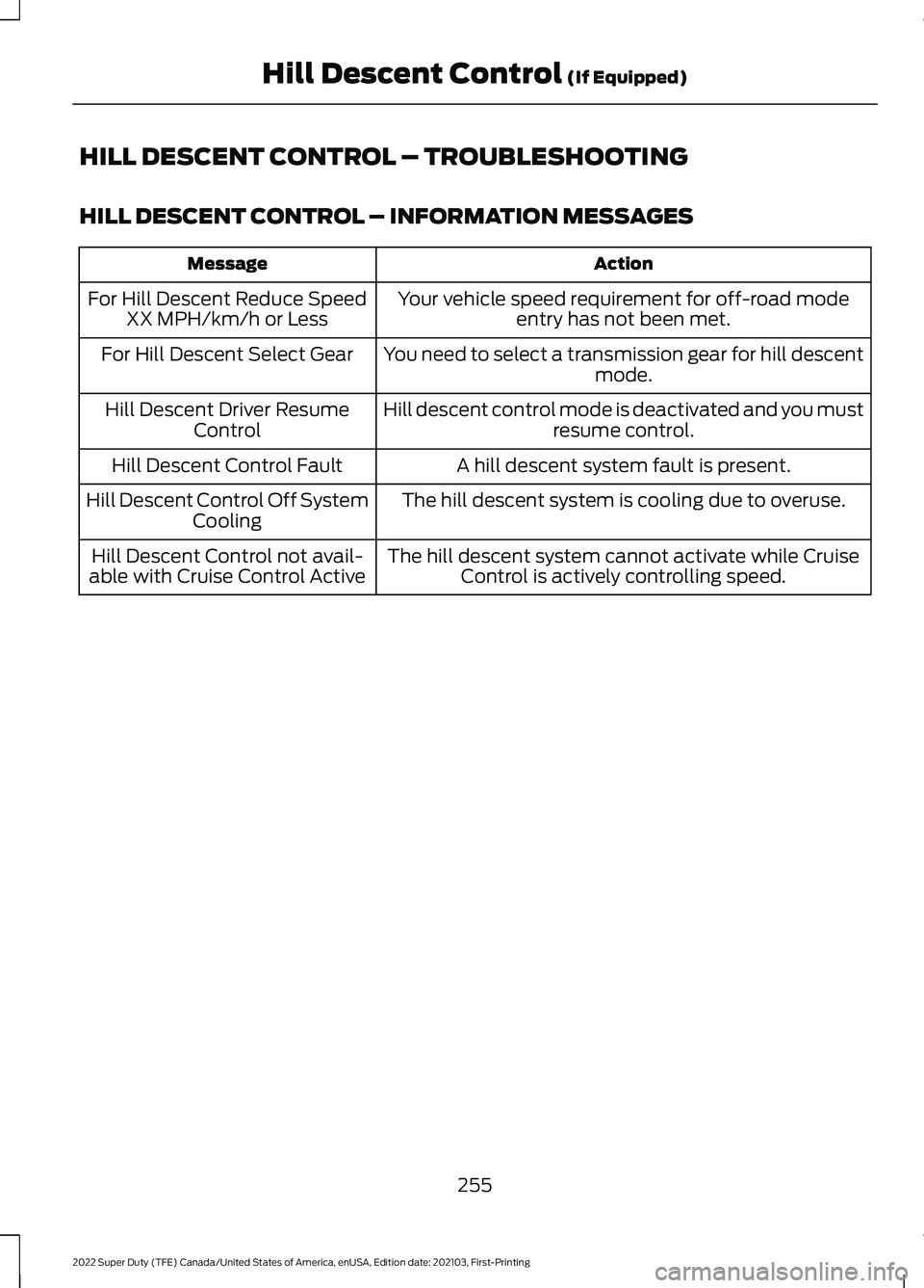 FORD F-250 2022 Owners Manual HILL DESCENT CONTROL – TROUBLESHOOTING
HILL DESCENT CONTROL – INFORMATION MESSAGES
Action
Message
Your vehicle speed requirement for off-road modeentry has not been met.
For Hill Descent Reduce Sp FORD F-250 2022 Owners Manual HILL DESCENT CONTROL – TROUBLESHOOTING
HILL DESCENT CONTROL – INFORMATION MESSAGES
Action
Message
Your vehicle speed requirement for off-road modeentry has not been met.
For Hill Descent Reduce Sp