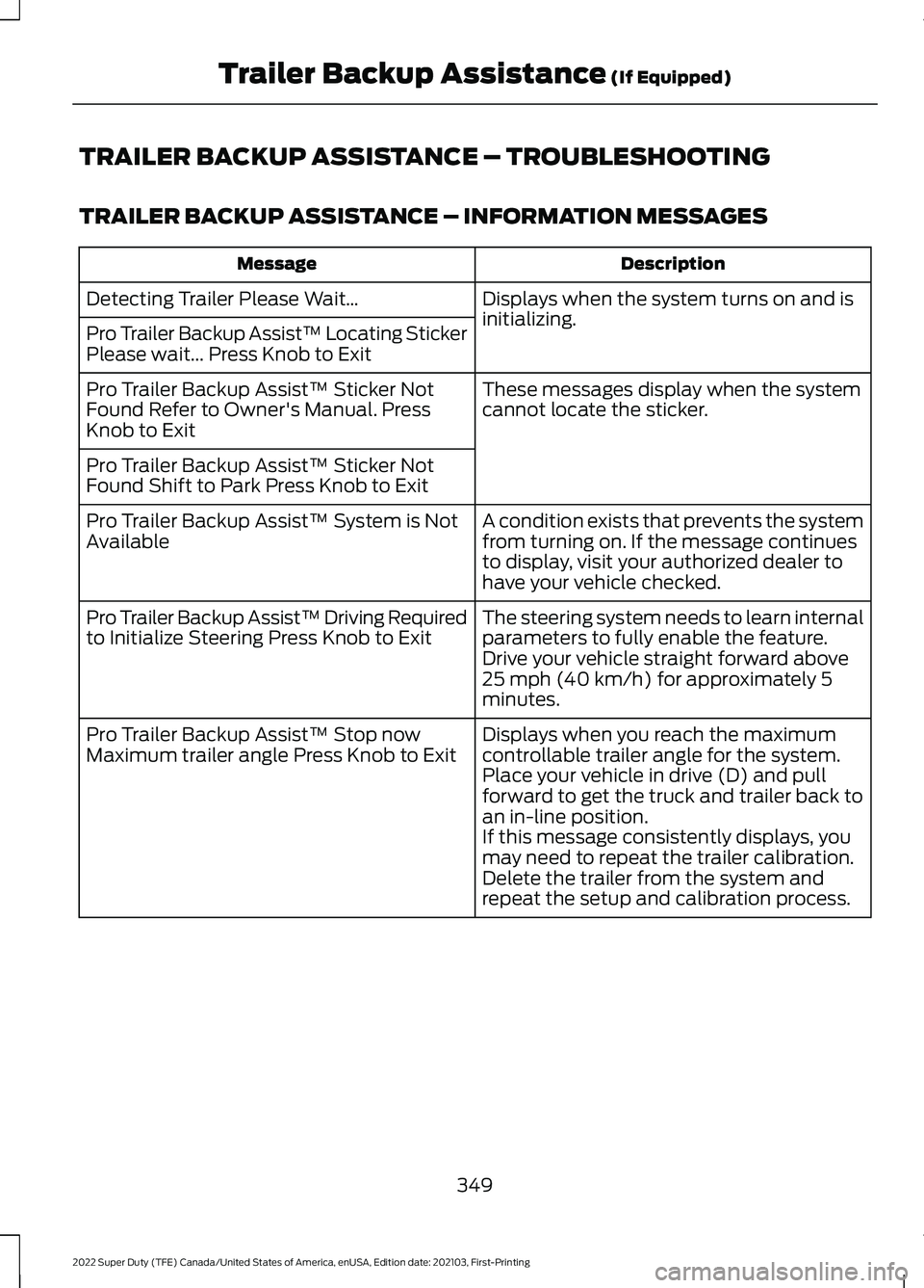 FORD F-250 2022 Owners Manual TRAILER BACKUP ASSISTANCE – TROUBLESHOOTING
TRAILER BACKUP ASSISTANCE – INFORMATION MESSAGES
Description
Message
Displays when the system turns on and is
initializing.
Detecting Trailer Please Wai FORD F-250 2022 Owners Manual TRAILER BACKUP ASSISTANCE – TROUBLESHOOTING
TRAILER BACKUP ASSISTANCE – INFORMATION MESSAGES
Description
Message
Displays when the system turns on and is
initializing.
Detecting Trailer Please Wai