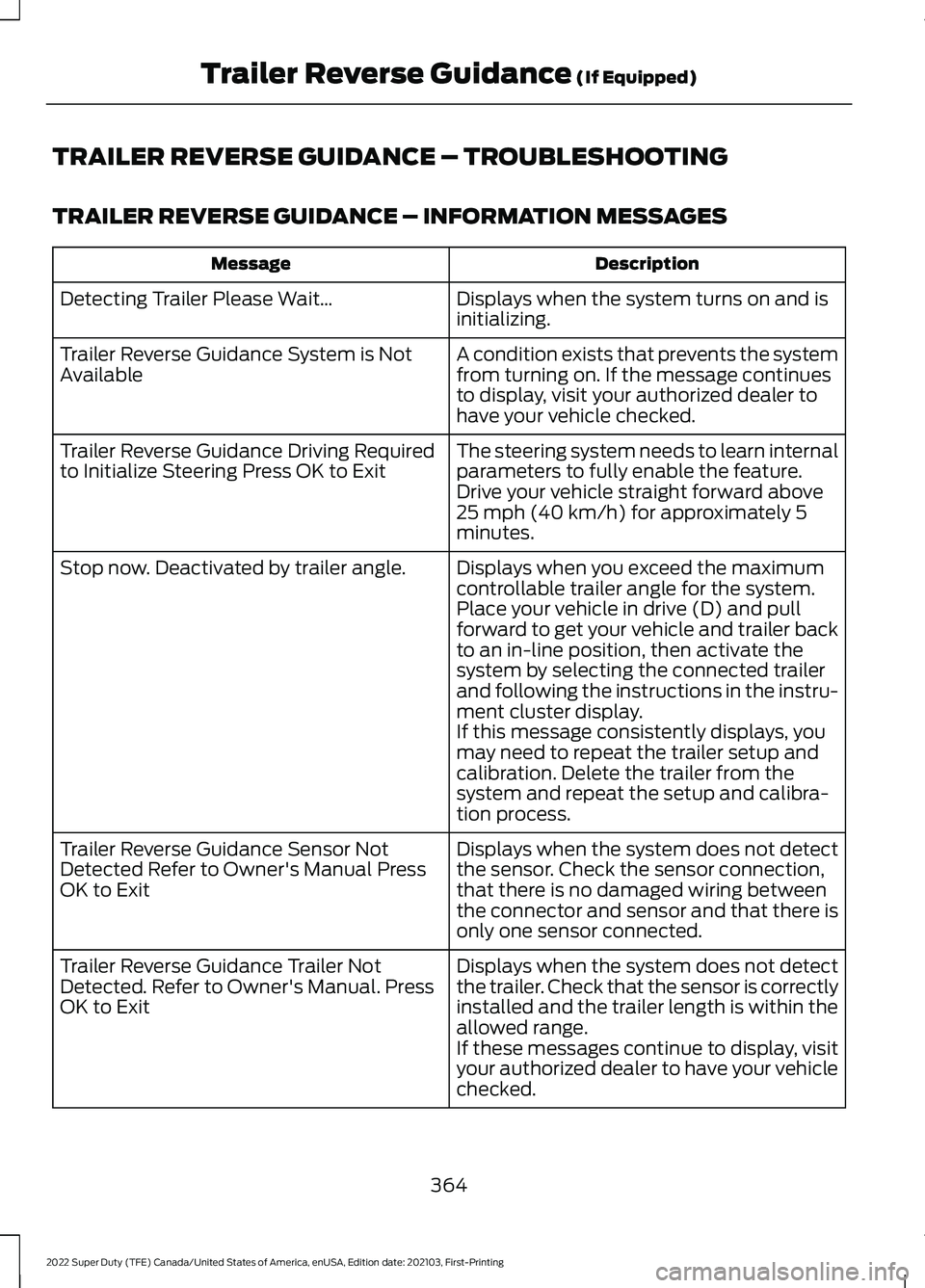 FORD F-250 2022 Owners Manual TRAILER REVERSE GUIDANCE – TROUBLESHOOTING
TRAILER REVERSE GUIDANCE – INFORMATION MESSAGES
Description
Message
Displays when the system turns on and is
initializing.
Detecting Trailer Please Waitâ FORD F-250 2022 Owners Manual TRAILER REVERSE GUIDANCE – TROUBLESHOOTING
TRAILER REVERSE GUIDANCE – INFORMATION MESSAGES
Description
Message
Displays when the system turns on and is
initializing.
Detecting Trailer Please Waitâ