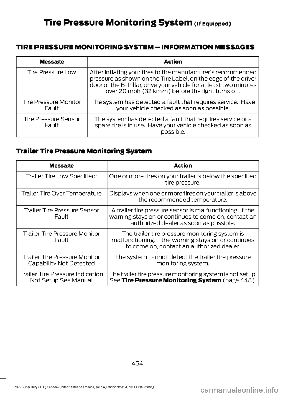 FORD F-250 2022 Owners Manual TIRE PRESSURE MONITORING SYSTEM – INFORMATION MESSAGES
Action
Message
After inflating your tires to the manufacturer ’s recommended
pressure as shown on the Tire Label, on the edge of the driver
d FORD F-250 2022 Owners Manual TIRE PRESSURE MONITORING SYSTEM – INFORMATION MESSAGES
Action
Message
After inflating your tires to the manufacturer ’s recommended
pressure as shown on the Tire Label, on the edge of the driver
d