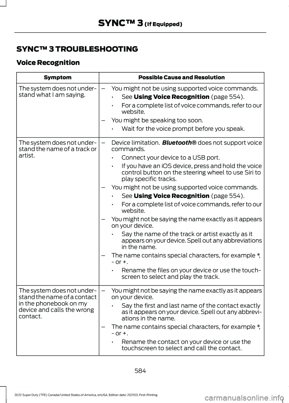 FORD F-250 2022 Owners Manual SYNC™ 3 TROUBLESHOOTING
Voice Recognition
Possible Cause and Resolution
Symptom
The system does not under-
stand what I am saying. –
You might not be using supported voice commands.
•See Using V FORD F-250 2022 Owners Manual SYNC™ 3 TROUBLESHOOTING
Voice Recognition
Possible Cause and Resolution
Symptom
The system does not under-
stand what I am saying. –
You might not be using supported voice commands.
•See Using V