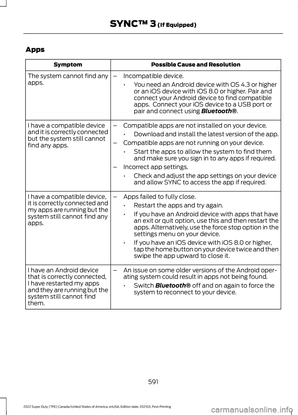 FORD F-250 2022 Owners Manual Apps
Possible Cause and Resolution
Symptom
The system cannot find any
apps. –
Incompatible device.
•You need an Android device with OS 4.3 or higher
or an iOS device with iOS 8.0 or higher. Pair a FORD F-250 2022 Owners Manual Apps
Possible Cause and Resolution
Symptom
The system cannot find any
apps. –
Incompatible device.
•You need an Android device with OS 4.3 or higher
or an iOS device with iOS 8.0 or higher. Pair a