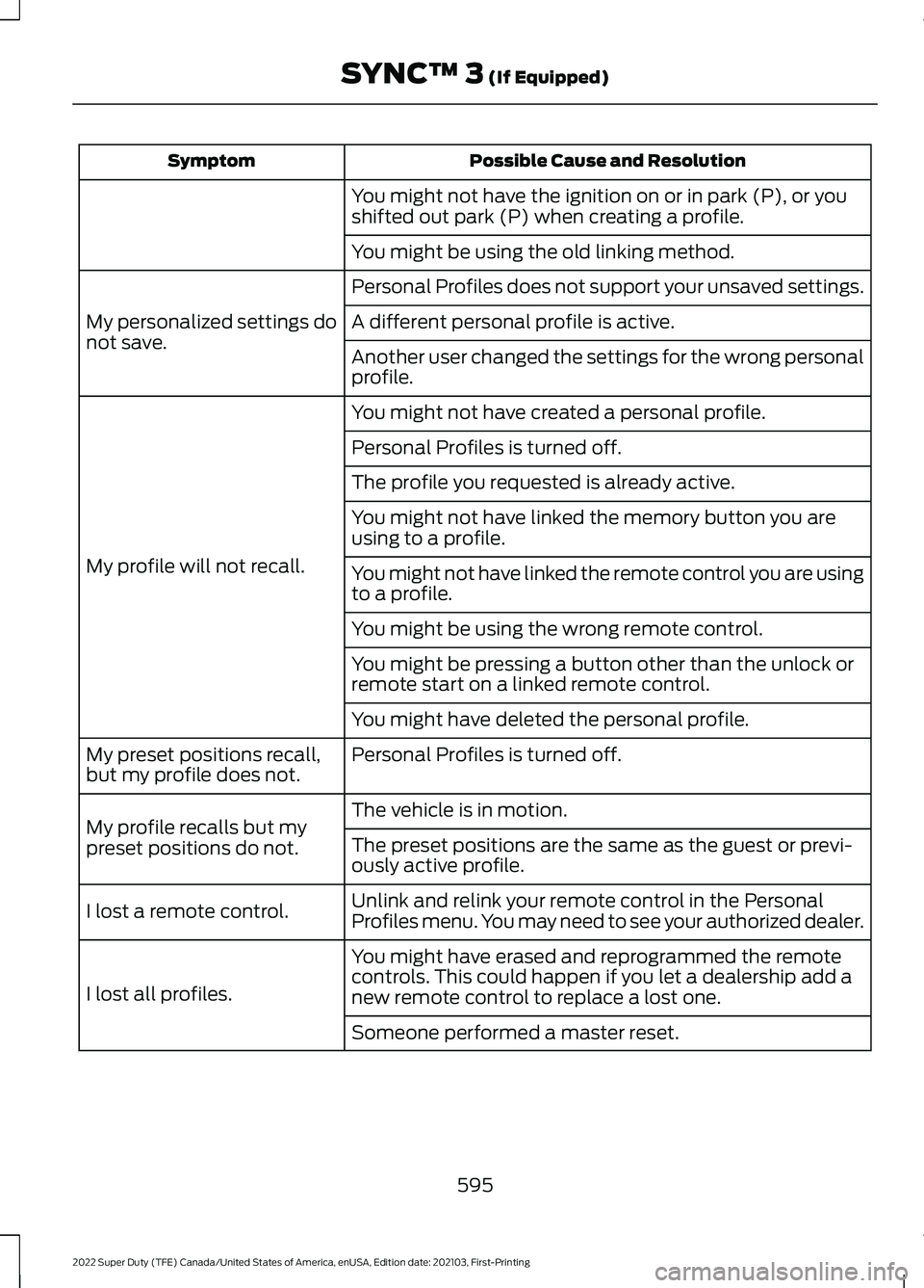 FORD F-250 2022 Owners Manual Possible Cause and Resolution
Symptom
You might not have the ignition on or in park (P), or you
shifted out park (P) when creating a profile.
You might be using the old linking method.
Personal Profil FORD F-250 2022 Owners Manual Possible Cause and Resolution
Symptom
You might not have the ignition on or in park (P), or you
shifted out park (P) when creating a profile.
You might be using the old linking method.
Personal Profil