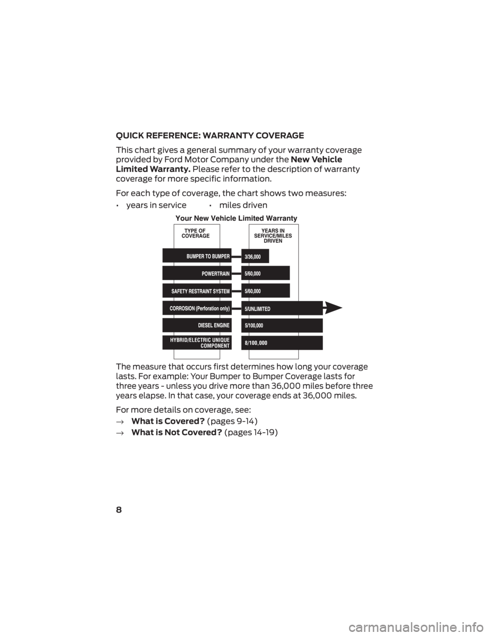 FORD F-250 2022 Warranty Guide QUICK REFERENCE: WARRANTY COVERAGE
This chart gives a general summary of your warranty coverage
provided by Ford Motor Company under theNew Vehicle
Limited Warranty. Please refer to the description of FORD F-250 2022 Warranty Guide QUICK REFERENCE: WARRANTY COVERAGE
This chart gives a general summary of your warranty coverage
provided by Ford Motor Company under theNew Vehicle
Limited Warranty. Please refer to the description of