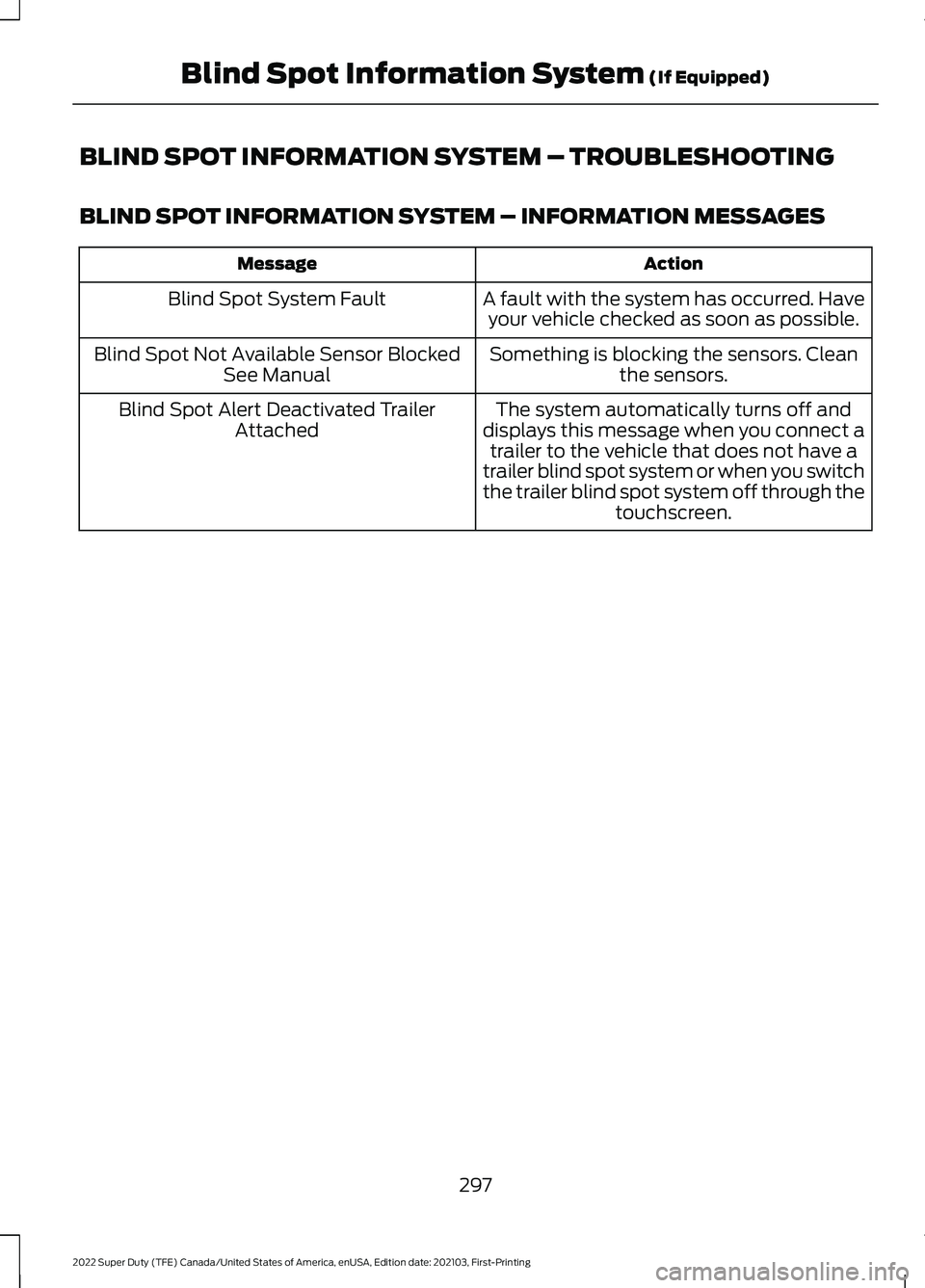FORD F-350 2022 Owners Guide BLIND SPOT INFORMATION SYSTEM – TROUBLESHOOTING
BLIND SPOT INFORMATION SYSTEM – INFORMATION MESSAGES
Action
Message
A fault with the system has occurred. Haveyour vehicle checked as soon as possib FORD F-350 2022 Owners Guide BLIND SPOT INFORMATION SYSTEM – TROUBLESHOOTING
BLIND SPOT INFORMATION SYSTEM – INFORMATION MESSAGES
Action
Message
A fault with the system has occurred. Haveyour vehicle checked as soon as possib