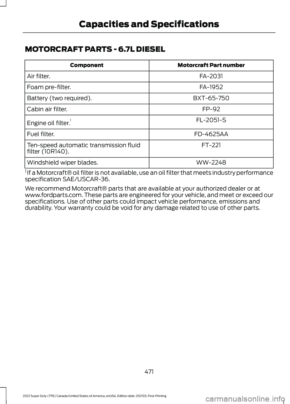 FORD F-350 2022 Owners Manual MOTORCRAFT PARTS - 6.7L DIESEL
Motorcraft Part number
Component
FA-2031
Air filter.
FA-1952
Foam pre-filter.
BXT-65-750
Battery (two required).
FP-92
Cabin air filter.
FL-2051-S
Engine oil filter. 1
F FORD F-350 2022 Owners Manual MOTORCRAFT PARTS - 6.7L DIESEL
Motorcraft Part number
Component
FA-2031
Air filter.
FA-1952
Foam pre-filter.
BXT-65-750
Battery (two required).
FP-92
Cabin air filter.
FL-2051-S
Engine oil filter. 1
F