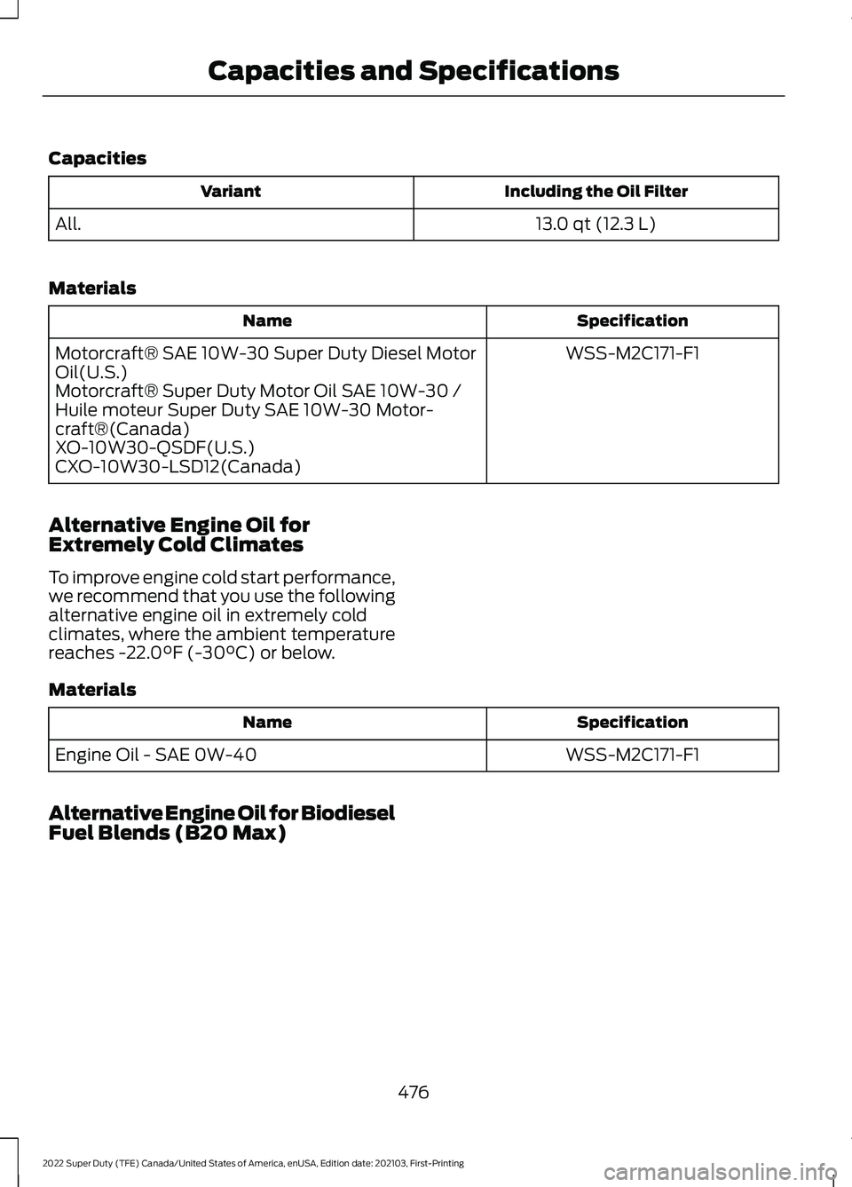 FORD F-350 2022 Owners Manual Capacities
Including the Oil Filter
Variant
13.0 qt (12.3 L)
All.
Materials Specification
Name
WSS-M2C171-F1
Motorcraft® SAE 10W-30 Super Duty Diesel Motor
Oil(U.S.)
Motorcraft® Super Duty Motor Oil FORD F-350 2022 Owners Manual Capacities
Including the Oil Filter
Variant
13.0 qt (12.3 L)
All.
Materials Specification
Name
WSS-M2C171-F1
Motorcraft® SAE 10W-30 Super Duty Diesel Motor
Oil(U.S.)
Motorcraft® Super Duty Motor Oil