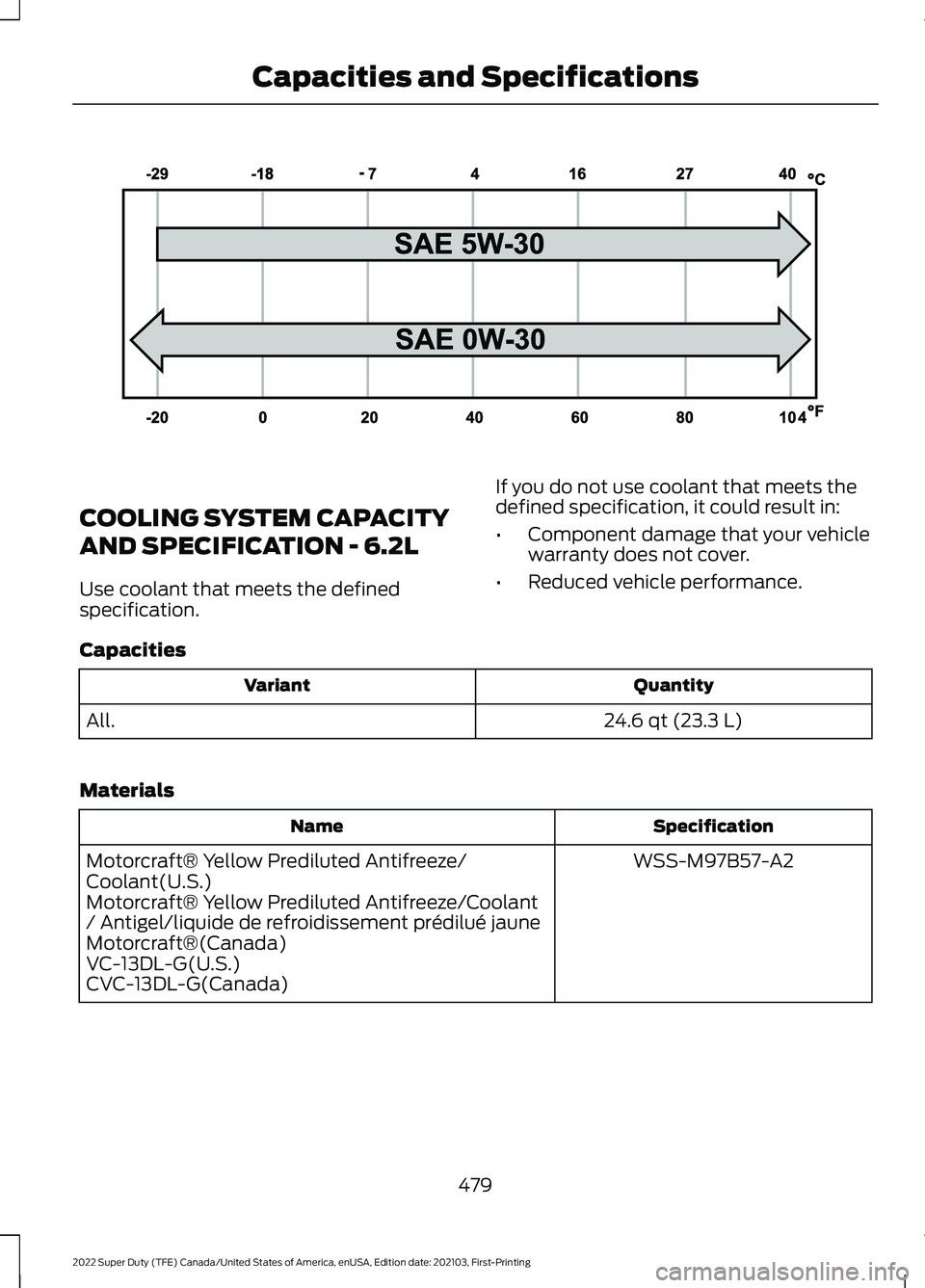 FORD F-350 2022 Owners Manual COOLING SYSTEM CAPACITY
AND SPECIFICATION - 6.2L
Use coolant that meets the defined
specification.
If you do not use coolant that meets the
defined specification, it could result in:
•
Component dam FORD F-350 2022 Owners Manual COOLING SYSTEM CAPACITY
AND SPECIFICATION - 6.2L
Use coolant that meets the defined
specification.
If you do not use coolant that meets the
defined specification, it could result in:
•
Component dam