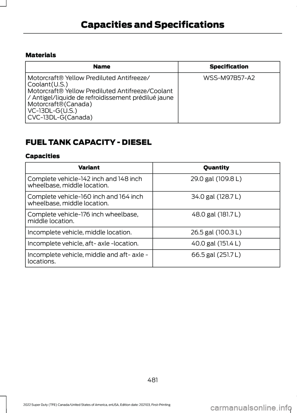 FORD F-350 2022 Owners Manual Materials
Specification
Name
WSS-M97B57-A2
Motorcraft® Yellow Prediluted Antifreeze/
Coolant(U.S.)
Motorcraft® Yellow Prediluted Antifreeze/Coolant
/ Antigel/liquide de refroidissement prédilué ja FORD F-350 2022 Owners Manual Materials
Specification
Name
WSS-M97B57-A2
Motorcraft® Yellow Prediluted Antifreeze/
Coolant(U.S.)
Motorcraft® Yellow Prediluted Antifreeze/Coolant
/ Antigel/liquide de refroidissement prédilué ja
