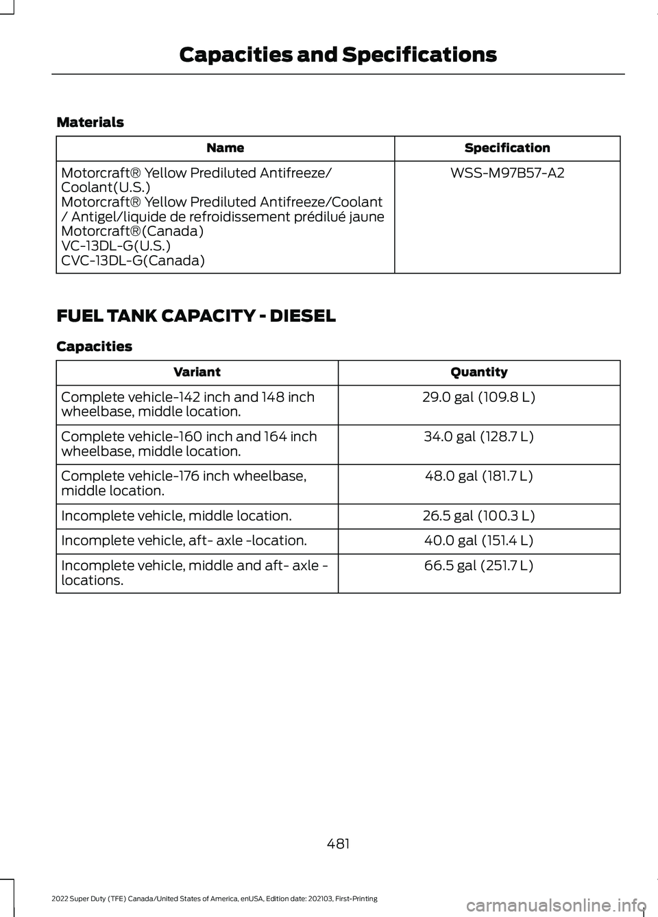 FORD F-350 2022  Owners Manual Materials
Specification
Name
WSS-M97B57-A2
Motorcraft® Yellow Prediluted Antifreeze/
Coolant(U.S.)
Motorcraft® Yellow Prediluted Antifreeze/Coolant
/ Antigel/liquide de refroidissement prédilué ja