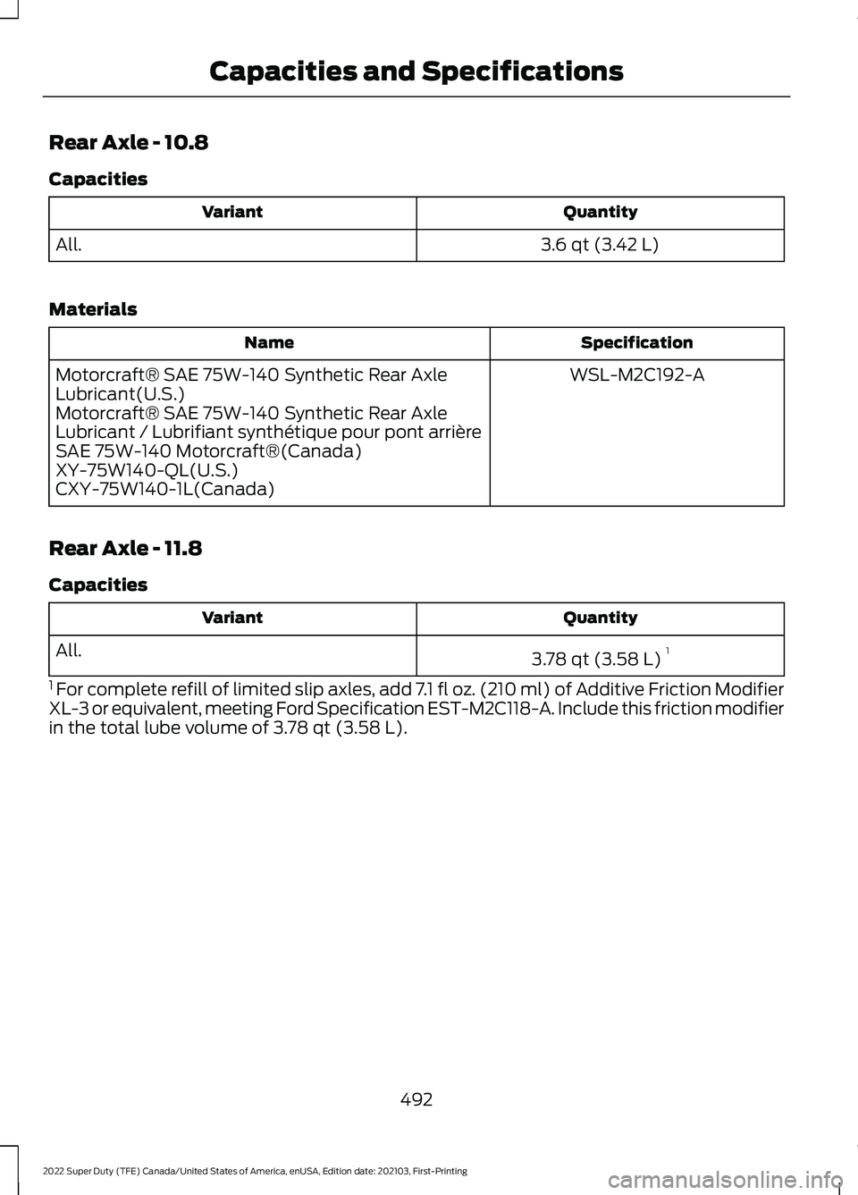 FORD F-350 2022 Owners Manual Rear Axle - 10.8
Capacities
Quantity
Variant
3.6 qt (3.42 L)
All.
Materials Specification
Name
WSL-M2C192-A
Motorcraft® SAE 75W-140 Synthetic Rear Axle
Lubricant(U.S.)
Motorcraft® SAE 75W-140 Synthe FORD F-350 2022 Owners Manual Rear Axle - 10.8
Capacities
Quantity
Variant
3.6 qt (3.42 L)
All.
Materials Specification
Name
WSL-M2C192-A
Motorcraft® SAE 75W-140 Synthetic Rear Axle
Lubricant(U.S.)
Motorcraft® SAE 75W-140 Synthe