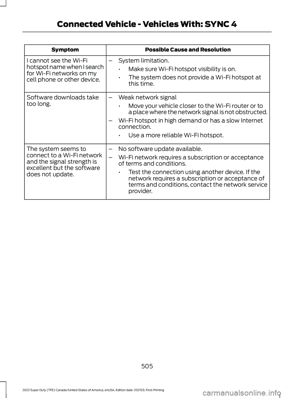 FORD F-350 2022 Owners Manual Possible Cause and Resolution
Symptom
I cannot see the Wi-Fi
hotspot name when I search
for Wi-Fi networks on my
cell phone or other device. –
System limitation.
•Make sure Wi-Fi hotspot visibilit FORD F-350 2022 Owners Manual Possible Cause and Resolution
Symptom
I cannot see the Wi-Fi
hotspot name when I search
for Wi-Fi networks on my
cell phone or other device. –
System limitation.
•Make sure Wi-Fi hotspot visibilit