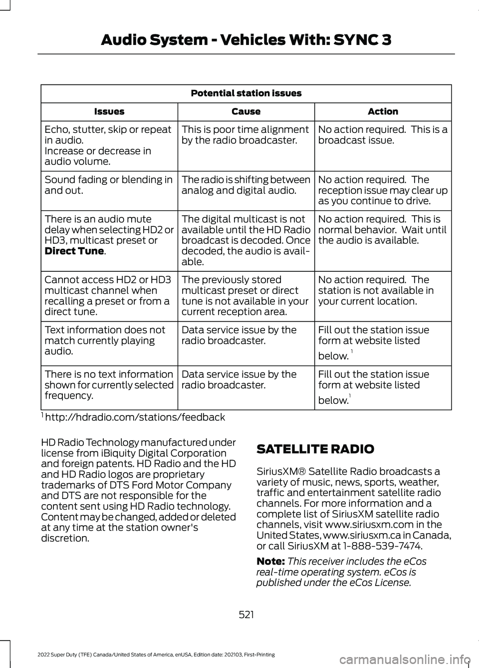 FORD F-350 2022 Owners Manual Potential station issues
Action
Cause
Issues
No action required. This is a
broadcast issue.
This is poor time alignment
by the radio broadcaster.
Echo, stutter, skip or repeat
in audio.
Increase or d FORD F-350 2022 Owners Manual Potential station issues
Action
Cause
Issues
No action required. This is a
broadcast issue.
This is poor time alignment
by the radio broadcaster.
Echo, stutter, skip or repeat
in audio.
Increase or d